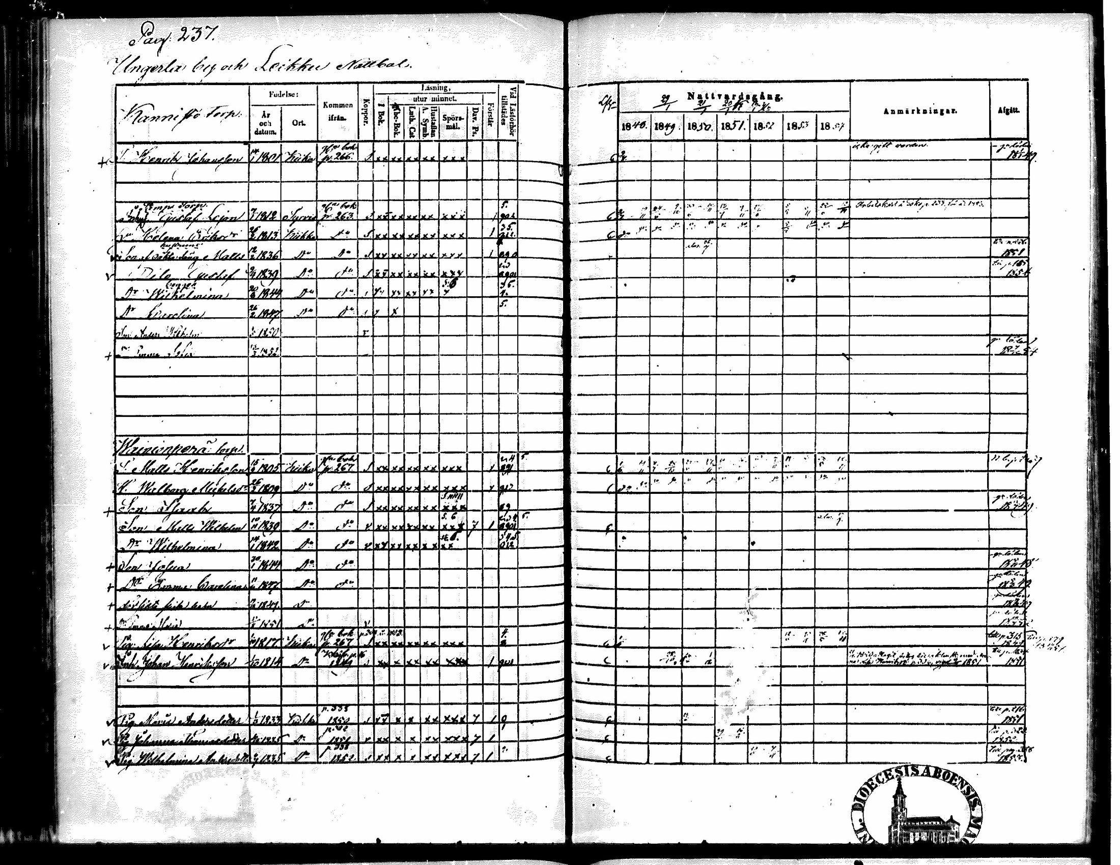[ ../kirjat/Kirkonkirjat/kiikka/rippikirja_1848-1854_mko108-118/kuvat/222.jpg ]