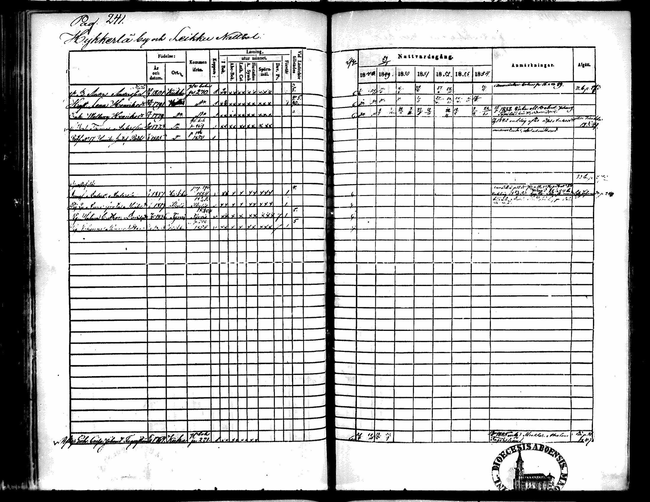 [ ../kirjat/Kirkonkirjat/kiikka/rippikirja_1848-1854_mko108-118/kuvat/226.jpg ]