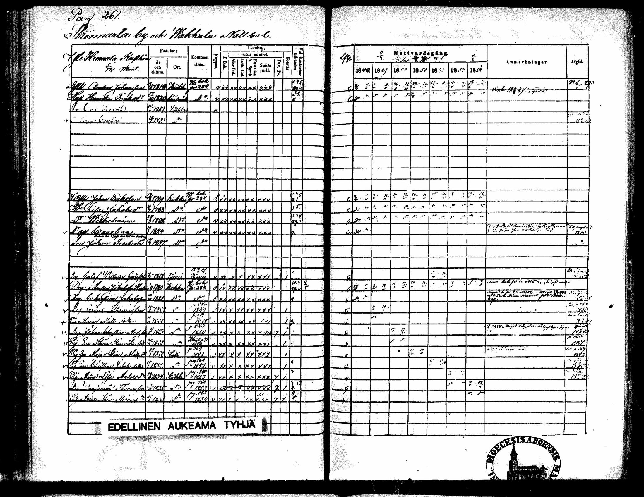 [ ../kirjat/Kirkonkirjat/kiikka/rippikirja_1848-1854_mko108-118/kuvat/243.jpg ]