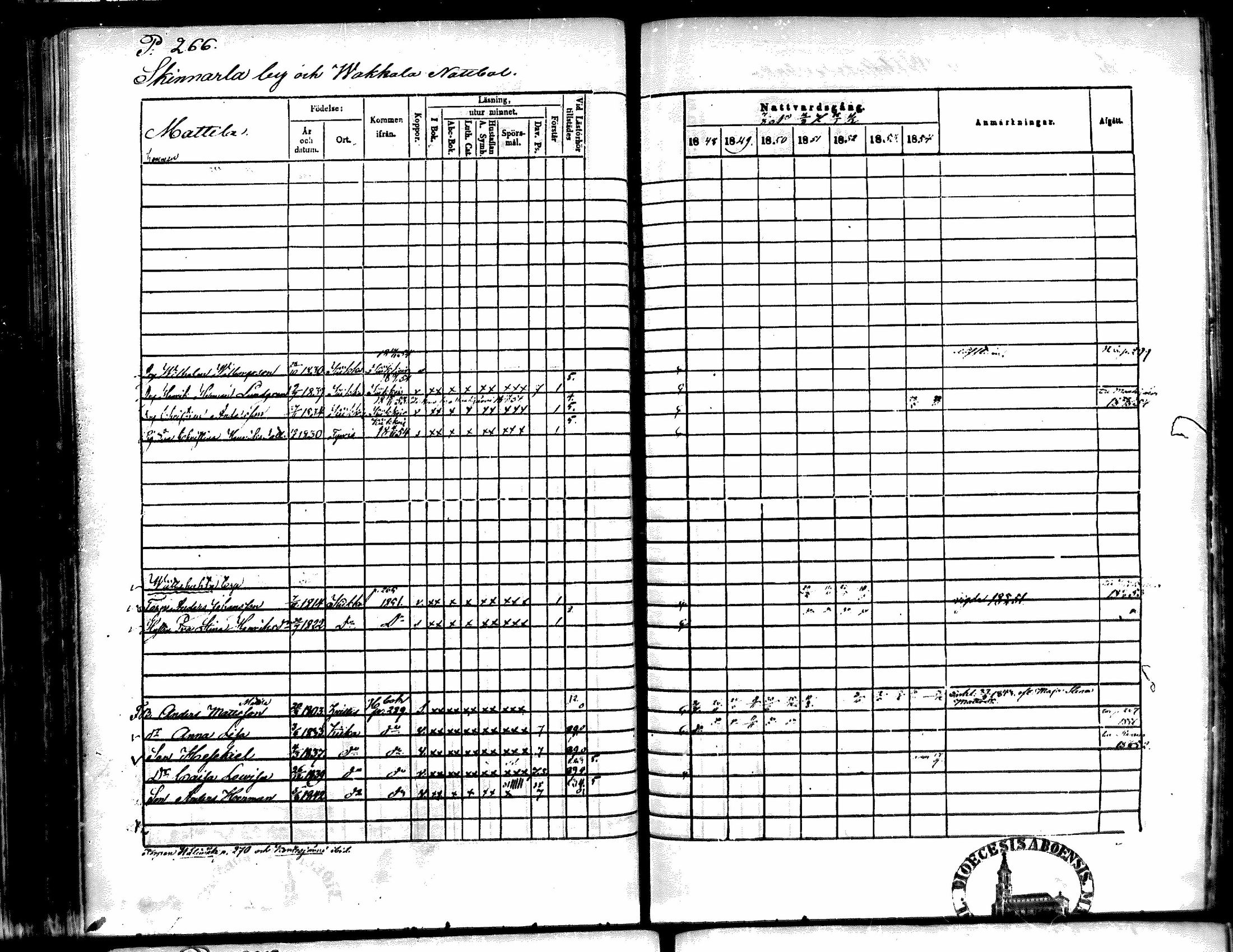 [ ../kirjat/Kirkonkirjat/kiikka/rippikirja_1848-1854_mko108-118/kuvat/248.jpg ]