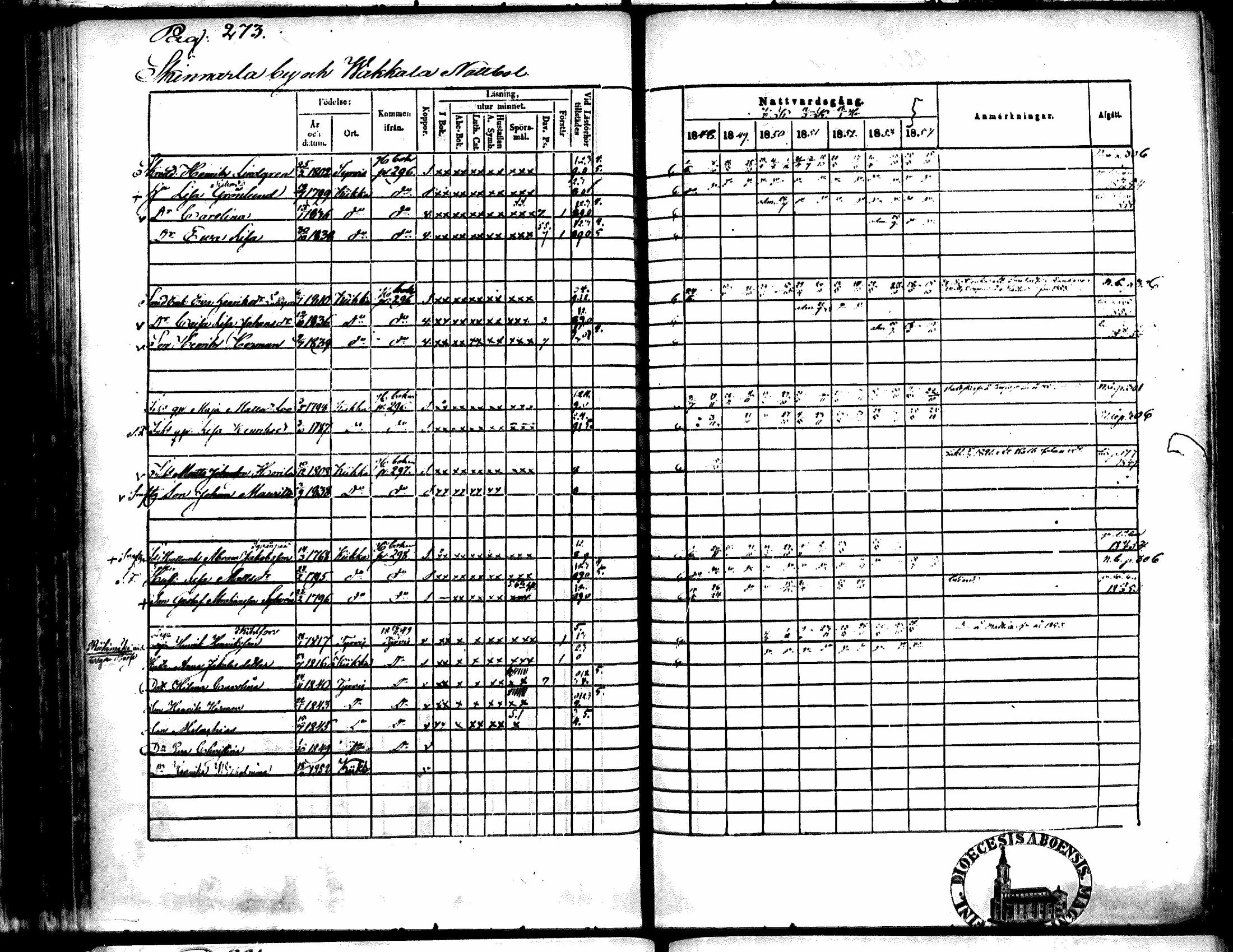 [ ../kirjat/Kirkonkirjat/kiikka/rippikirja_1848-1854_mko108-118/kuvat/255.jpg ]