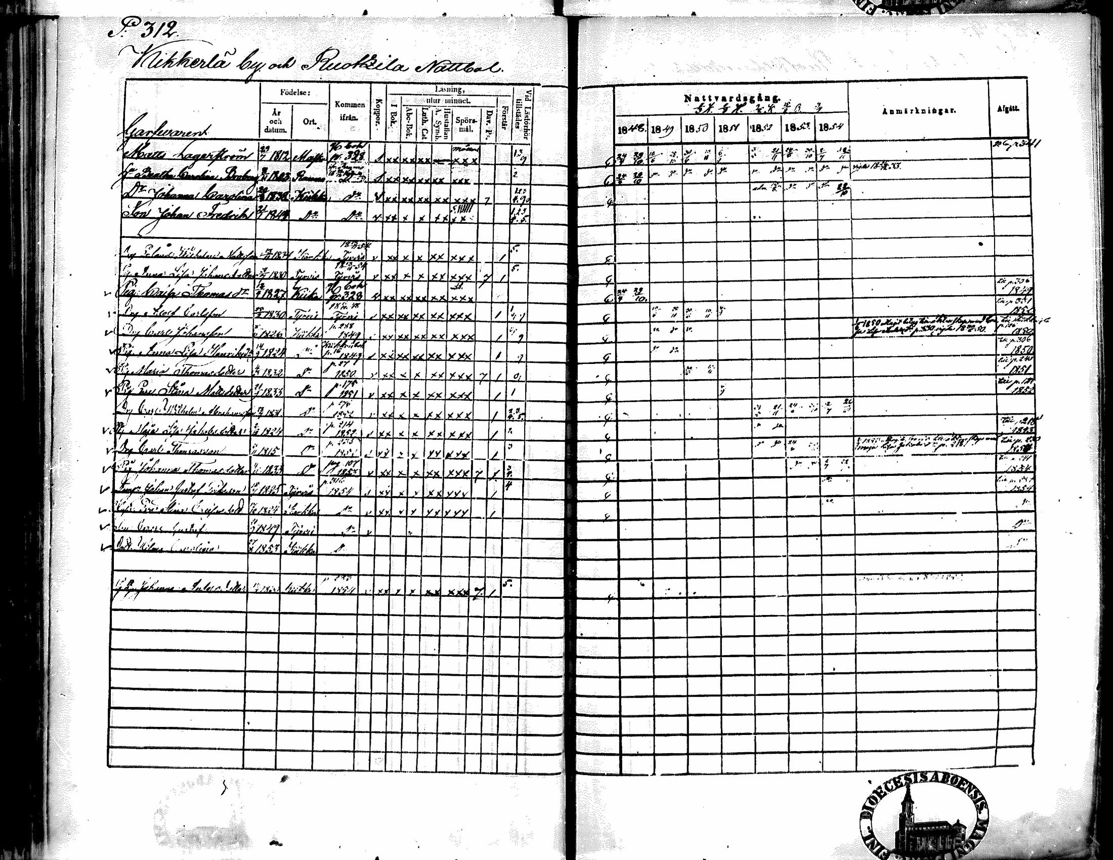 [ ../kirjat/Kirkonkirjat/kiikka/rippikirja_1848-1854_mko108-118/kuvat/287.jpg ]