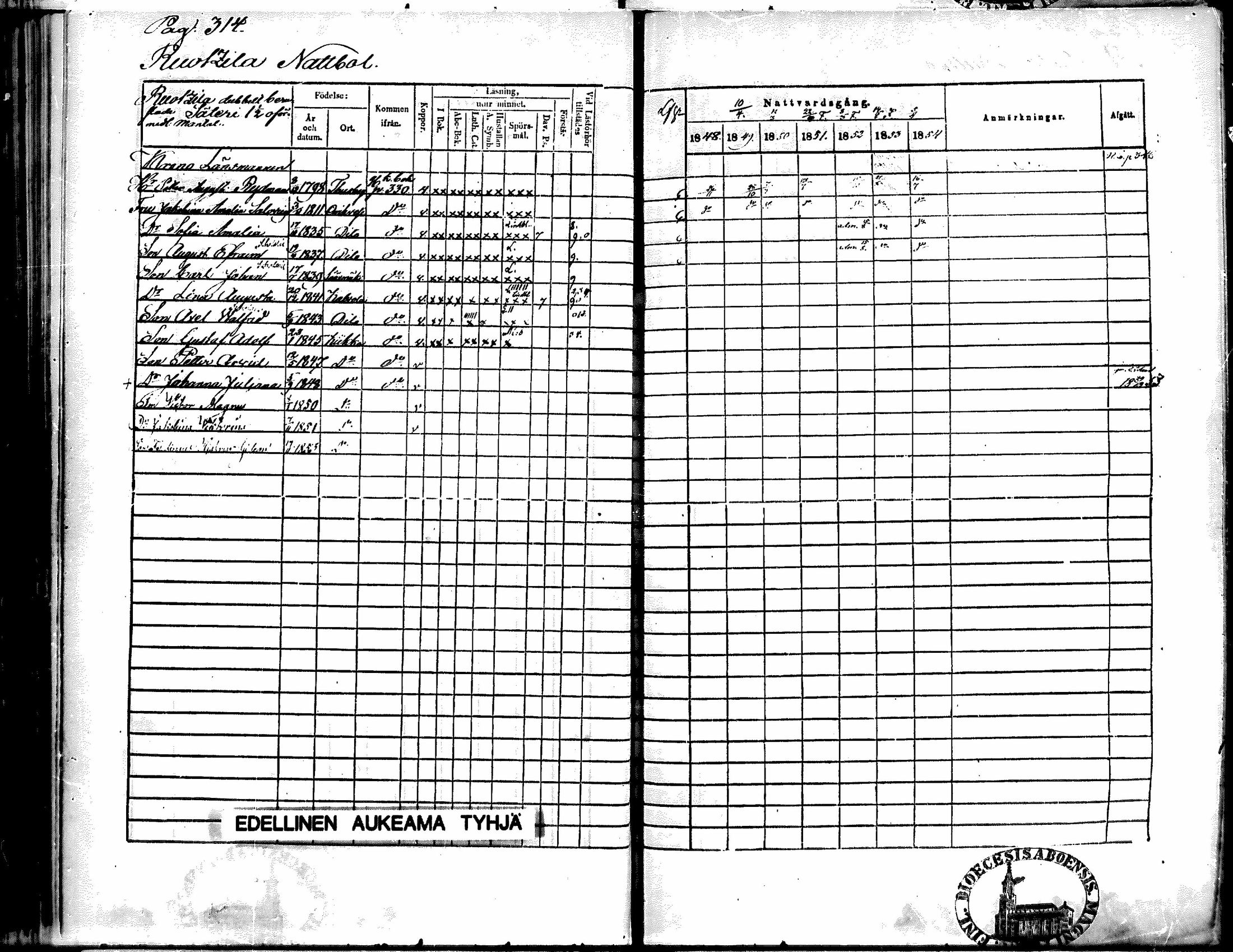 [ ../kirjat/Kirkonkirjat/kiikka/rippikirja_1848-1854_mko108-118/kuvat/288.jpg ]