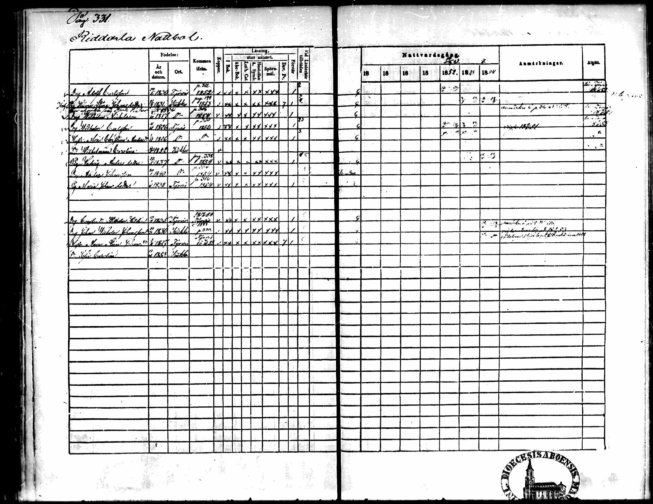 [ ../kirjat/Kirkonkirjat/kiikka/rippikirja_1848-1854_mko108-118/kuvat/303.jpg ]