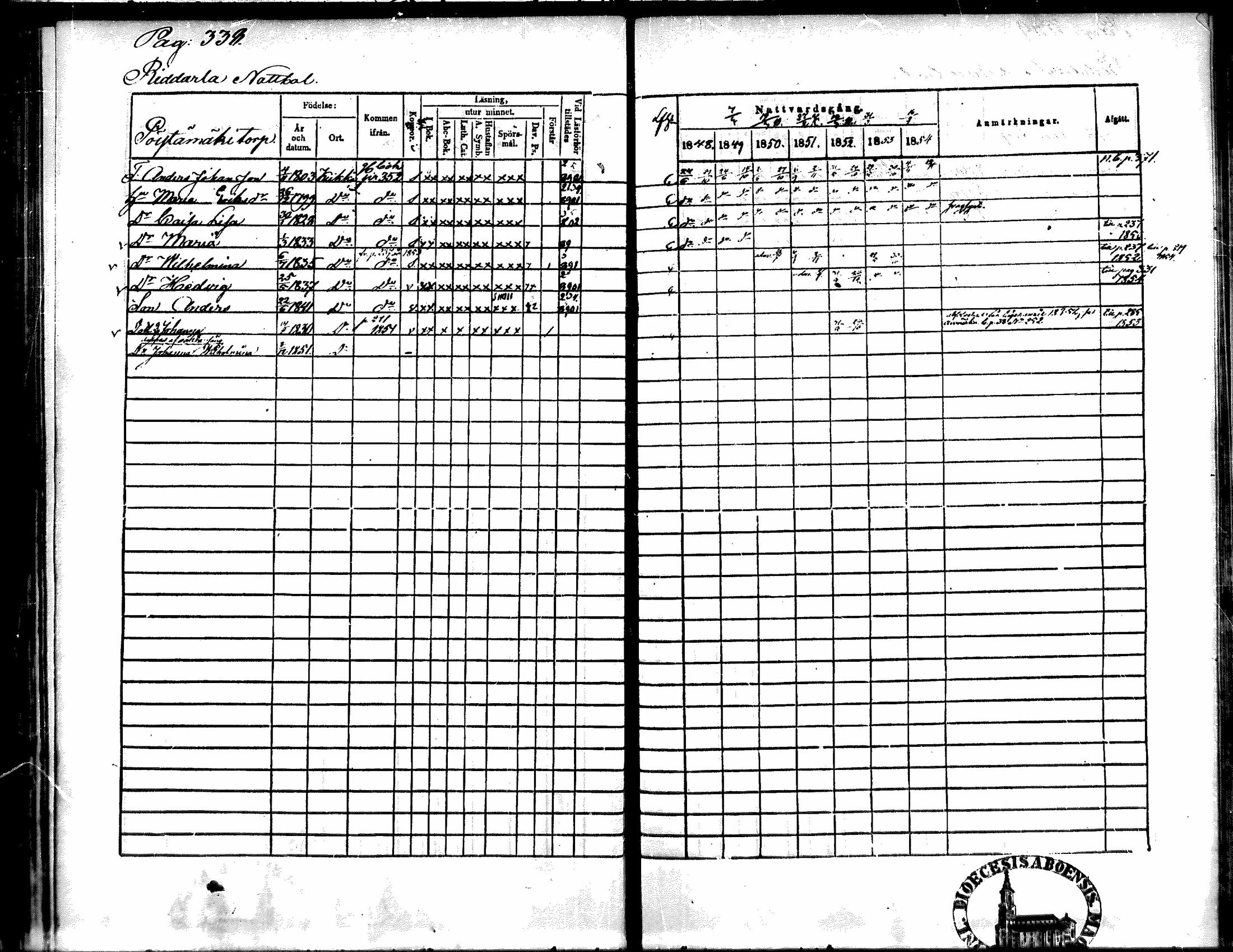 [ ../kirjat/Kirkonkirjat/kiikka/rippikirja_1848-1854_mko108-118/kuvat/310.jpg ]