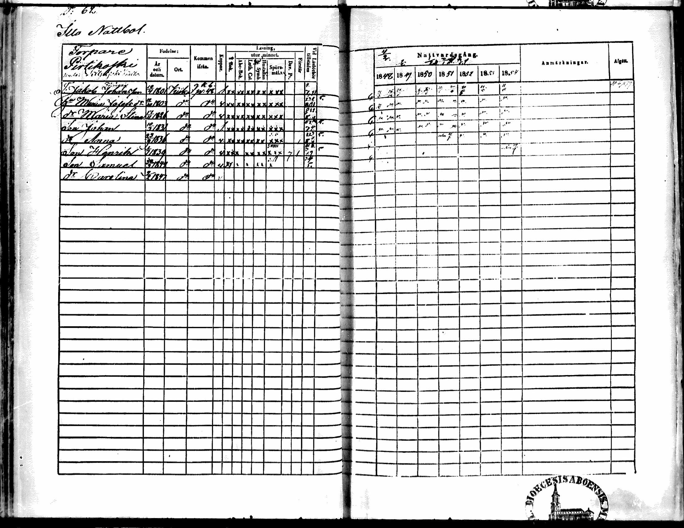 [ ../kirjat/Kirkonkirjat/kiikka/rippikirja_1848-1854_mko108-118/kuvat/51.jpg ]