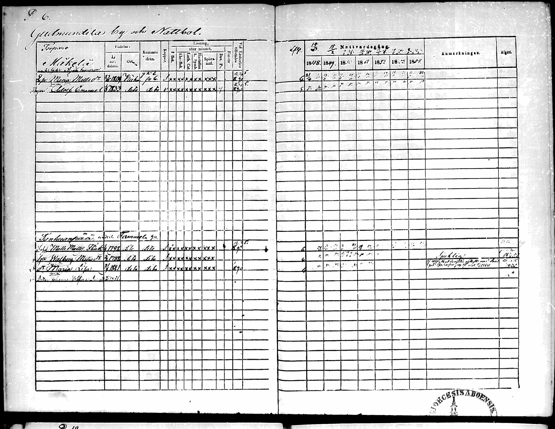 [ ../kirjat/Kirkonkirjat/kiikka/rippikirja_1848-1854_mko108-118/kuvat/6.jpg ]