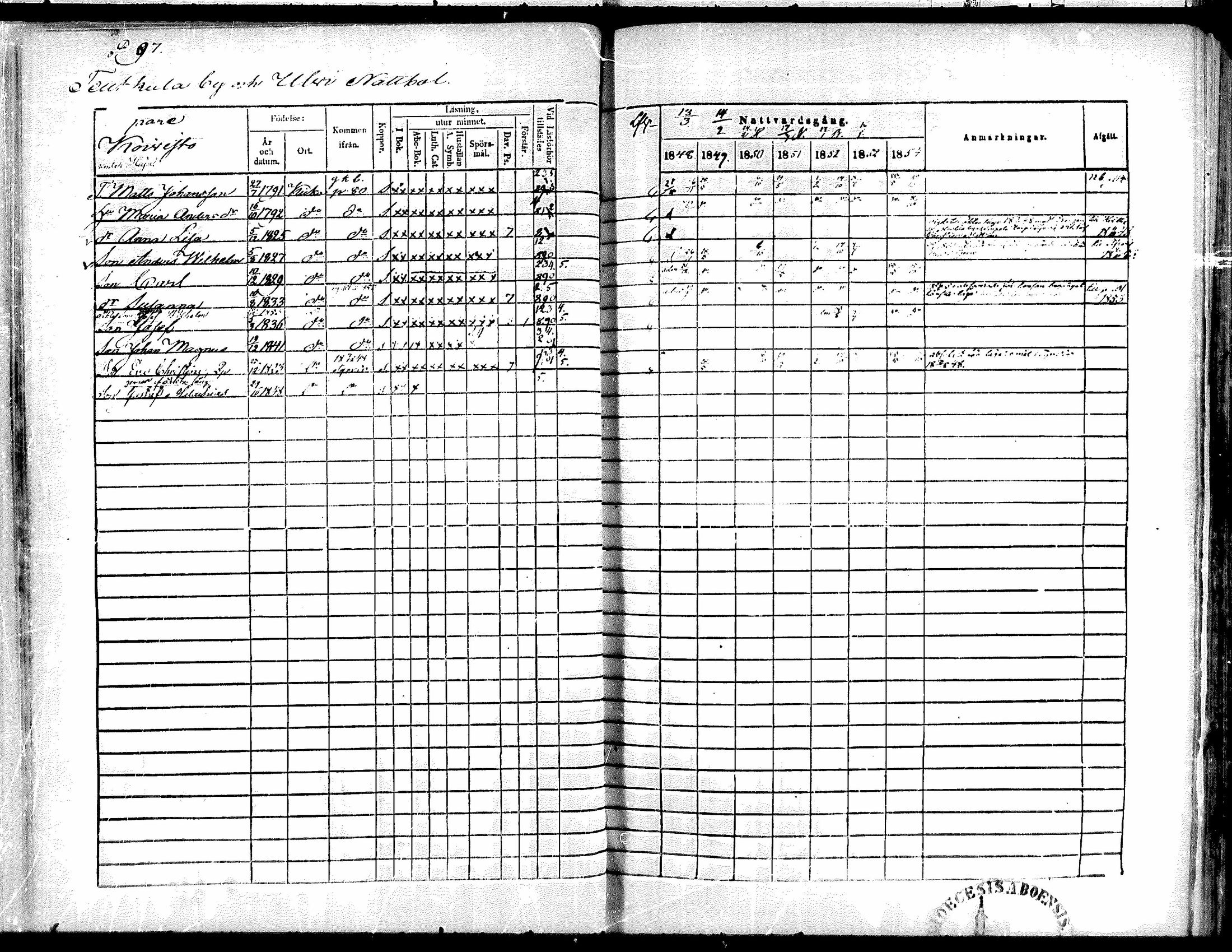 [ ../kirjat/Kirkonkirjat/kiikka/rippikirja_1848-1854_mko108-118/kuvat/85.jpg ]