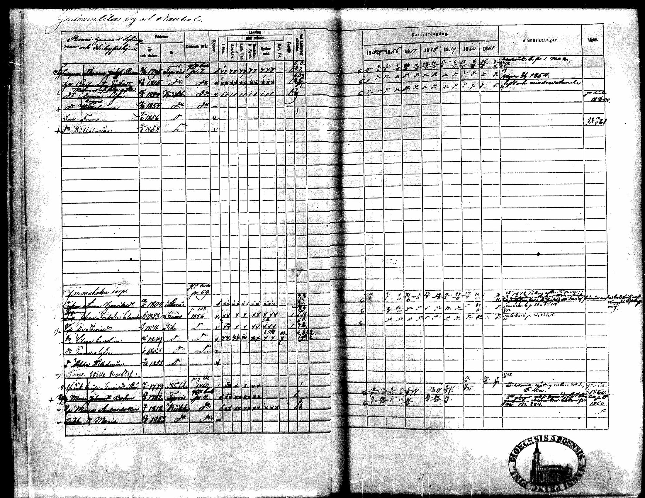 [ ../kirjat/Kirkonkirjat/kiikka/rippikirja_1855-1862_mko119-129/kuvat/11.jpg ]