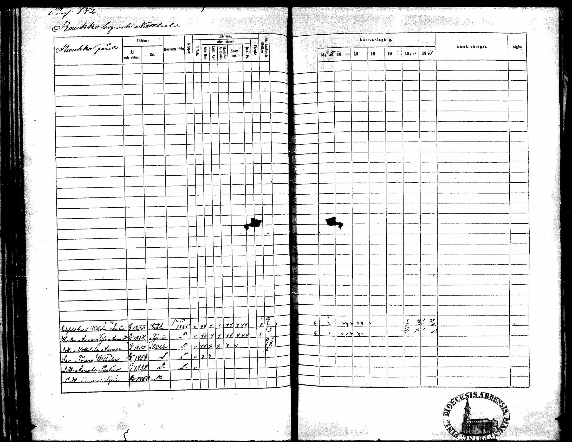 [ ../kirjat/Kirkonkirjat/kiikka/rippikirja_1855-1862_mko119-129/kuvat/122.jpg ]
