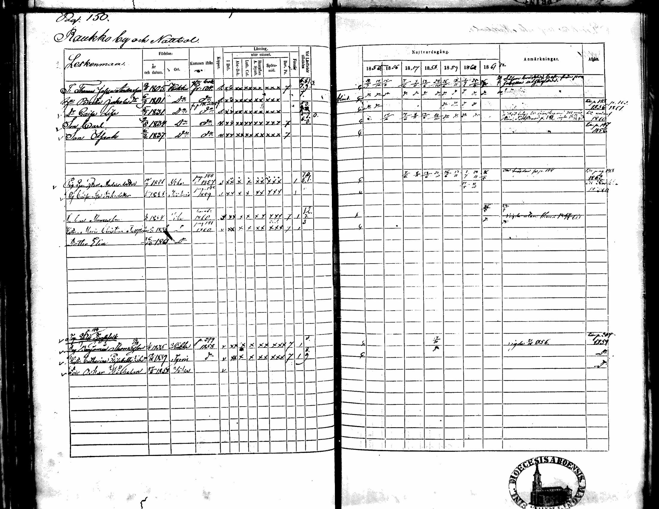[ ../kirjat/Kirkonkirjat/kiikka/rippikirja_1855-1862_mko119-129/kuvat/130.jpg ]