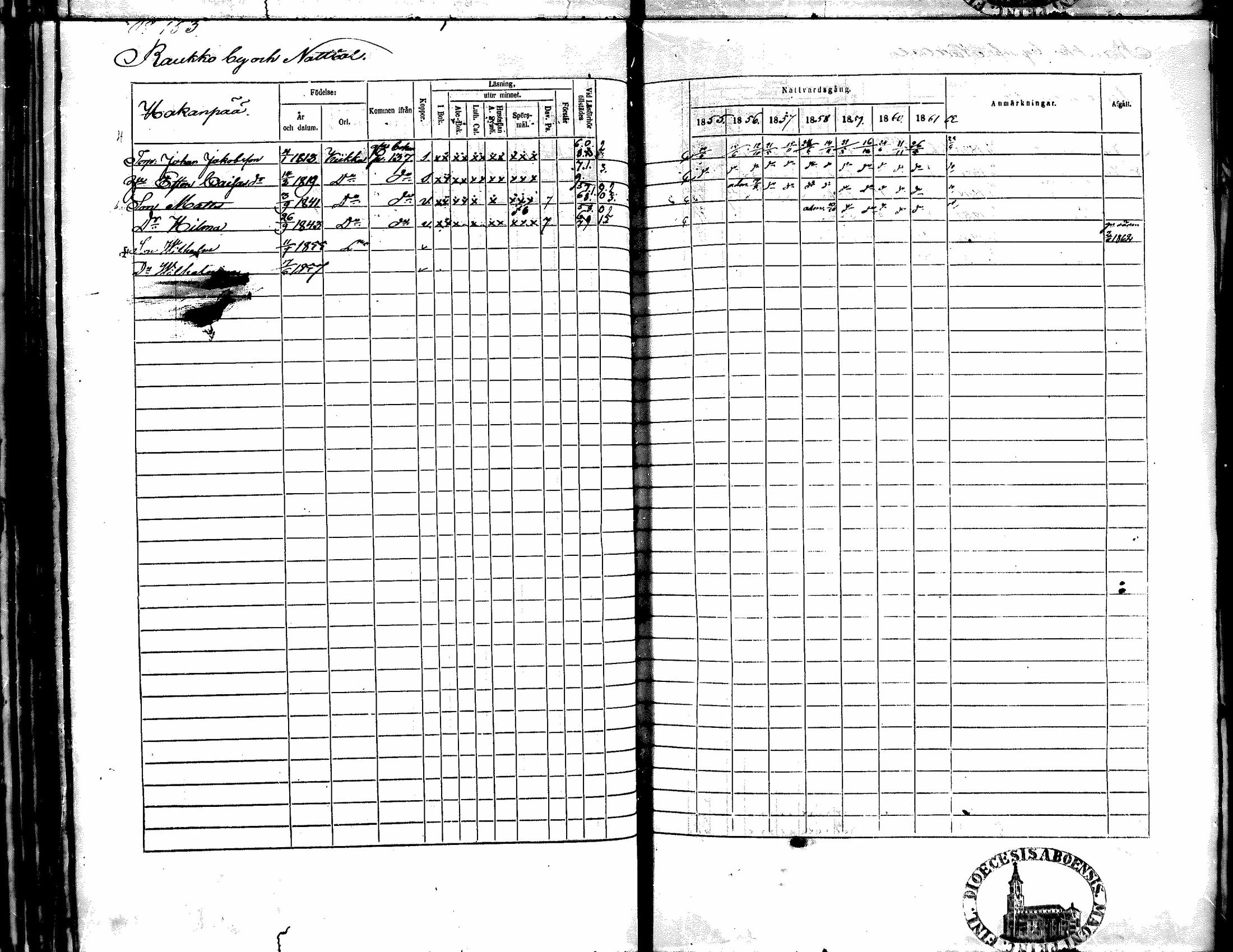 [ ../kirjat/Kirkonkirjat/kiikka/rippikirja_1855-1862_mko119-129/kuvat/133.jpg ]