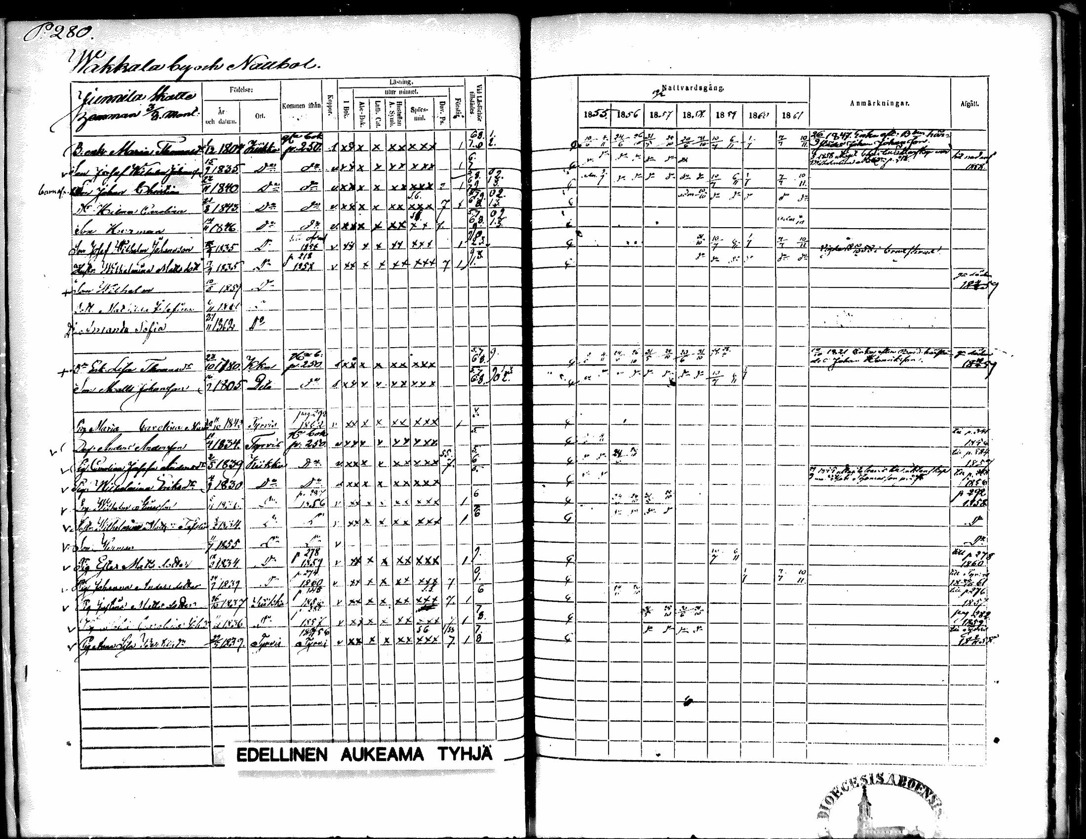 [ ../kirjat/Kirkonkirjat/kiikka/rippikirja_1855-1862_mko119-129/kuvat/239.jpg ]