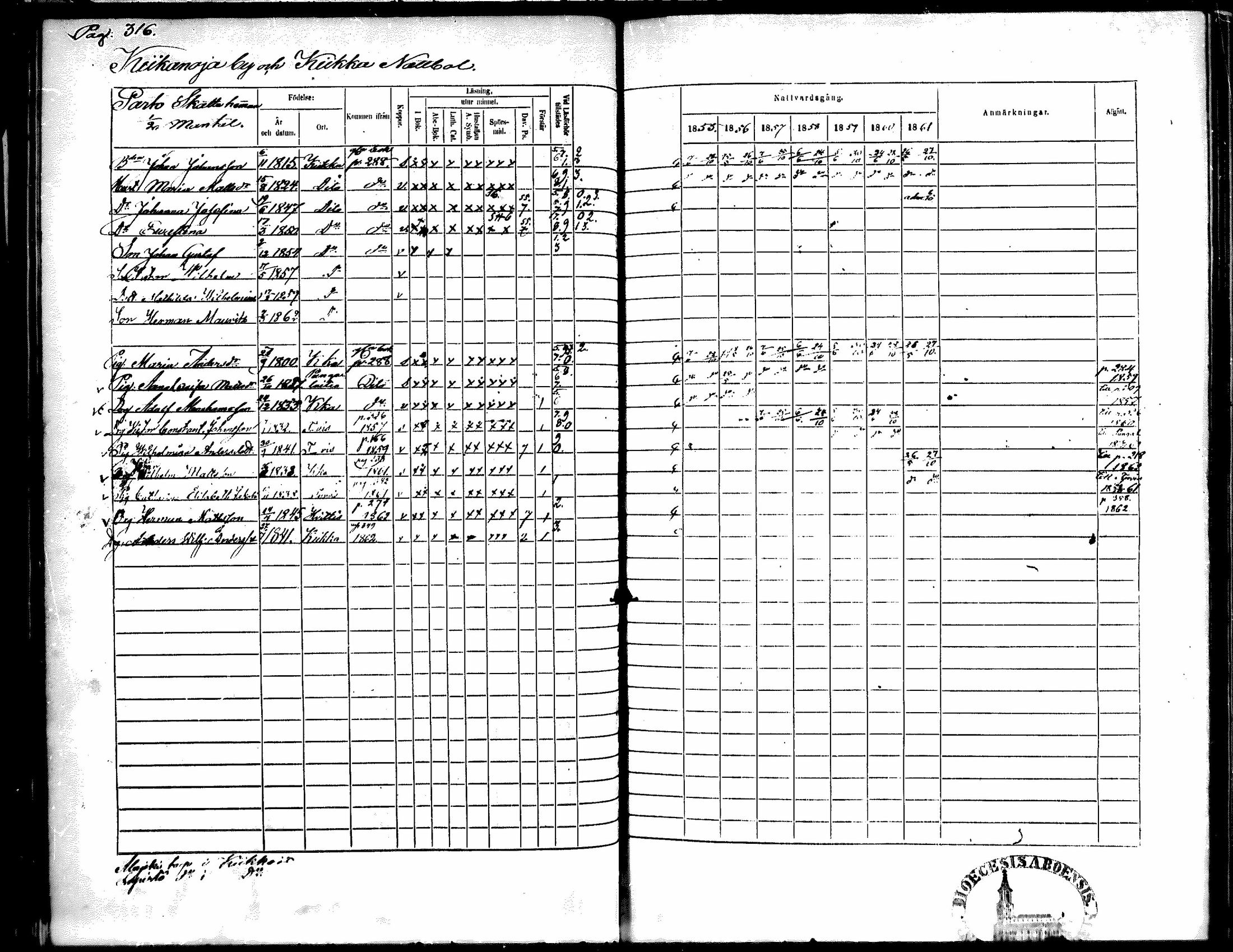 [ ../kirjat/Kirkonkirjat/kiikka/rippikirja_1855-1862_mko119-129/kuvat/269.jpg ]