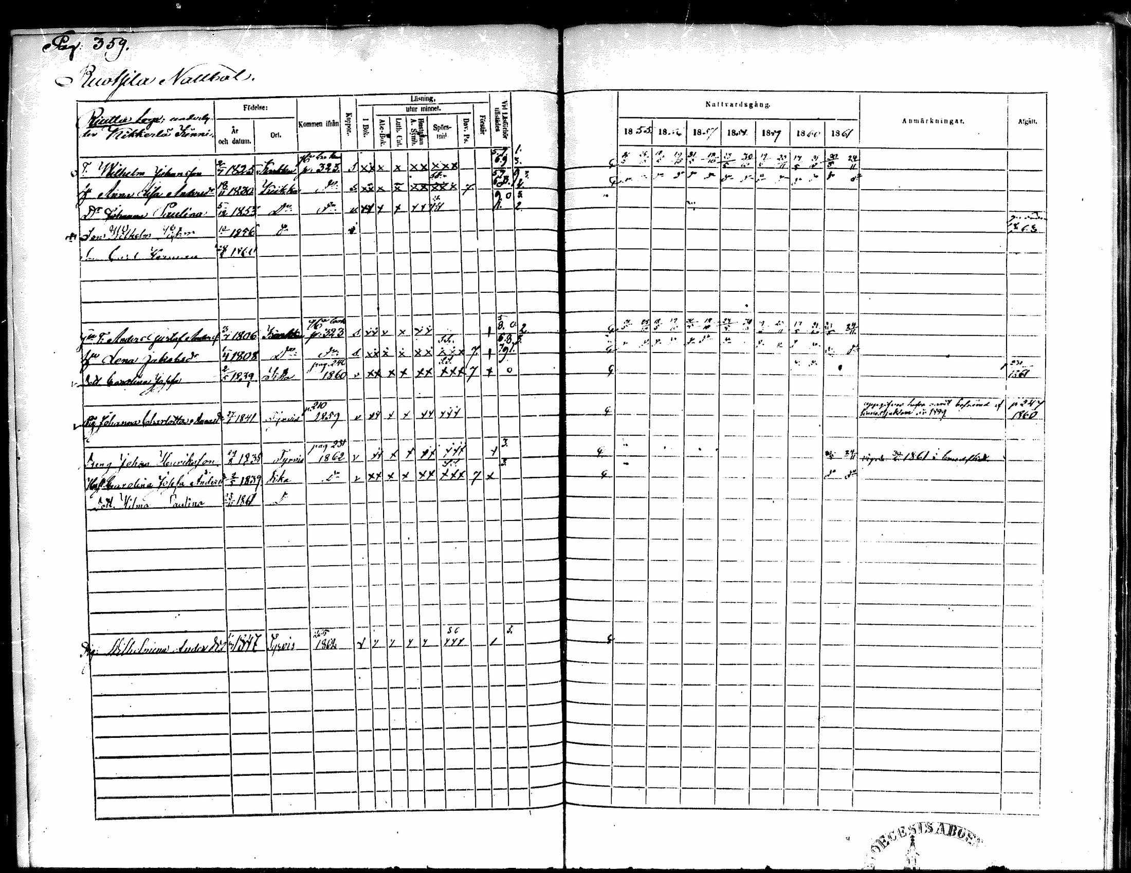 [ ../kirjat/Kirkonkirjat/kiikka/rippikirja_1855-1862_mko119-129/kuvat/303.jpg ]