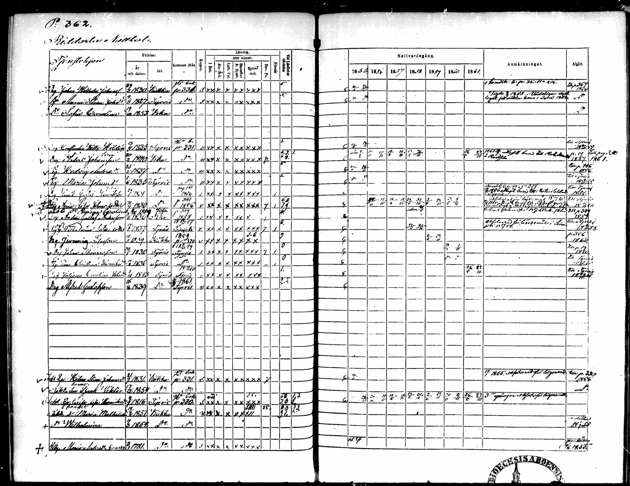 [ ../kirjat/Kirkonkirjat/kiikka/rippikirja_1855-1862_mko119-129/kuvat/305.jpg ]