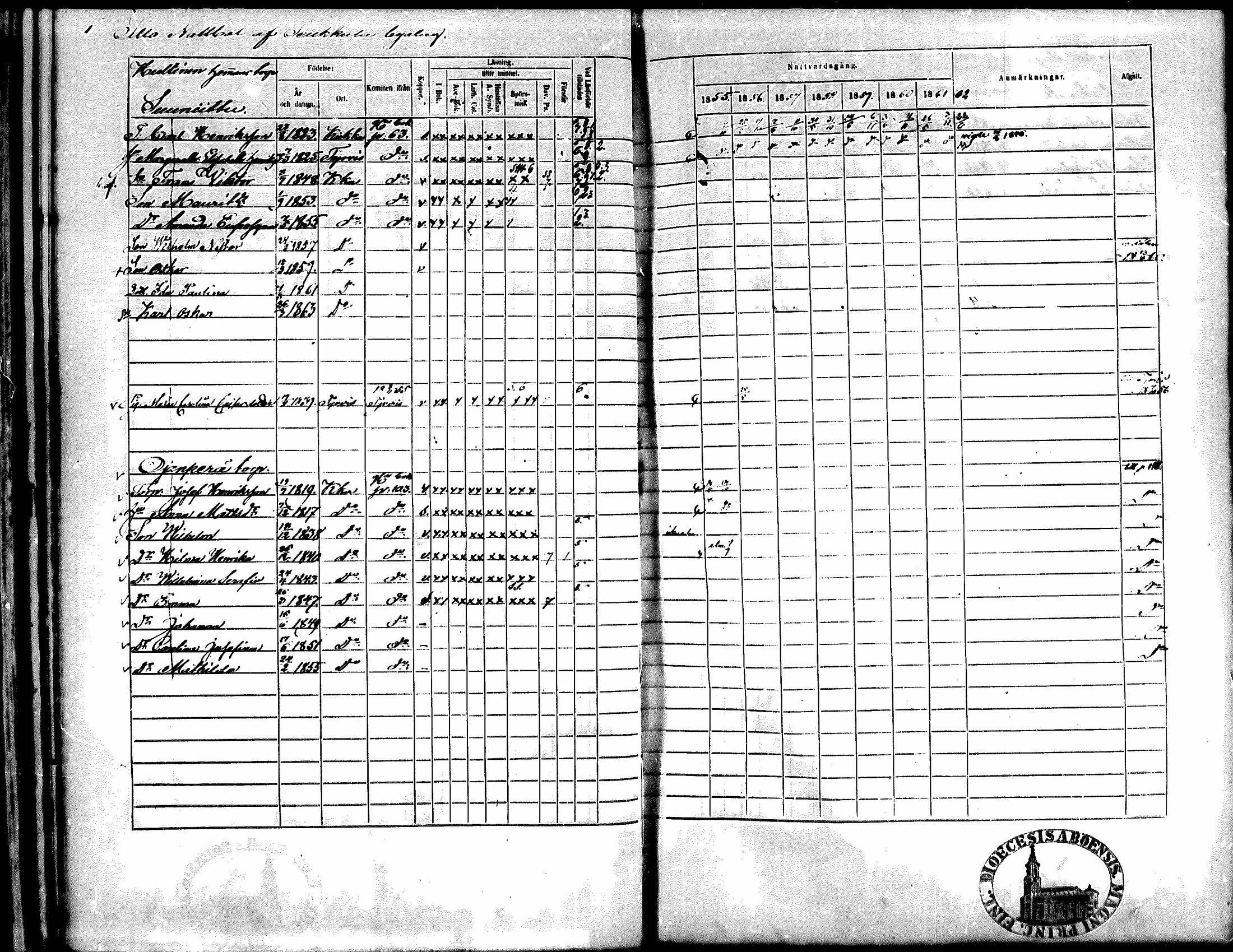 [ ../kirjat/Kirkonkirjat/kiikka/rippikirja_1855-1862_mko119-129/kuvat/64.jpg ]