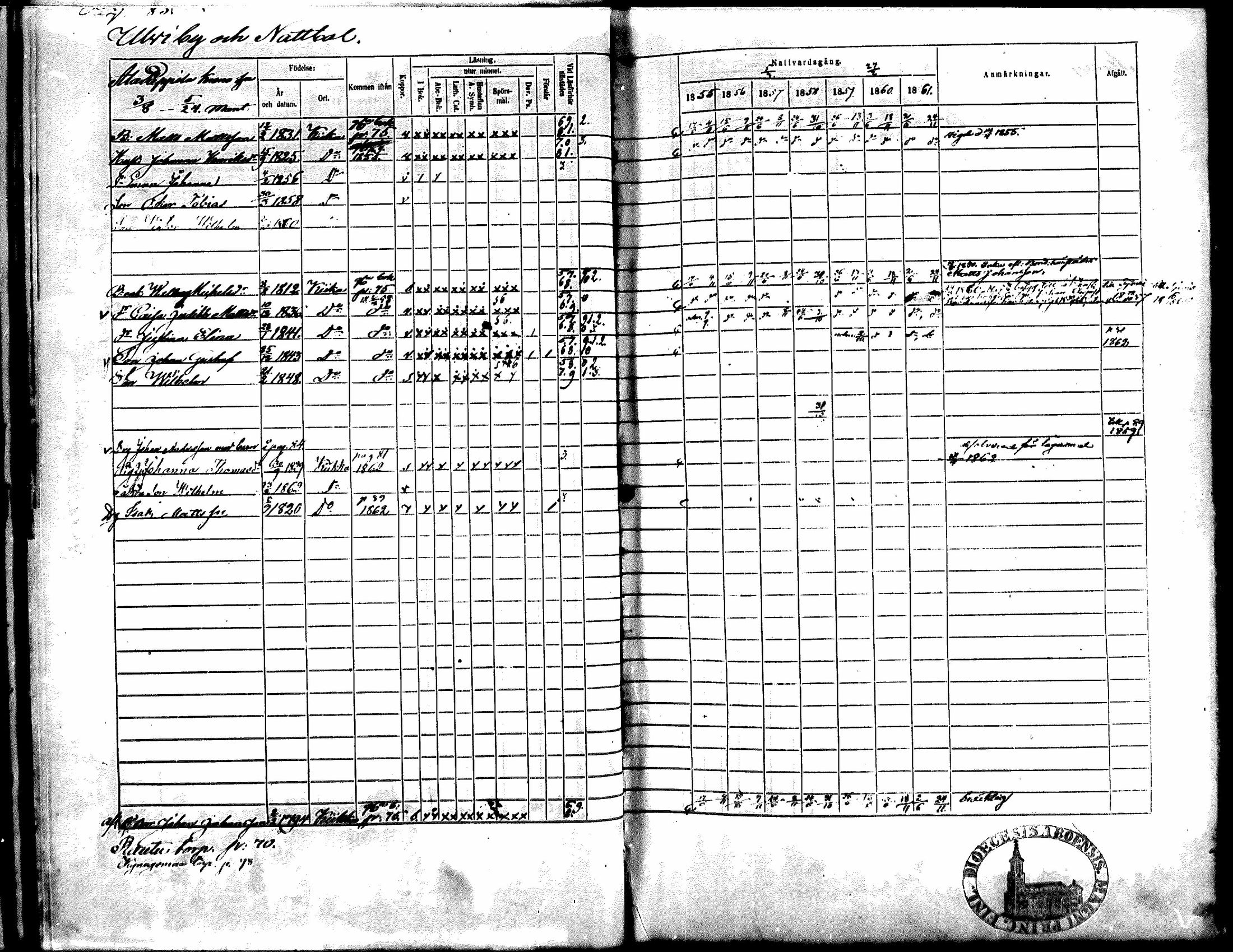 [ ../kirjat/Kirkonkirjat/kiikka/rippikirja_1855-1862_mko119-129/kuvat/71.jpg ]