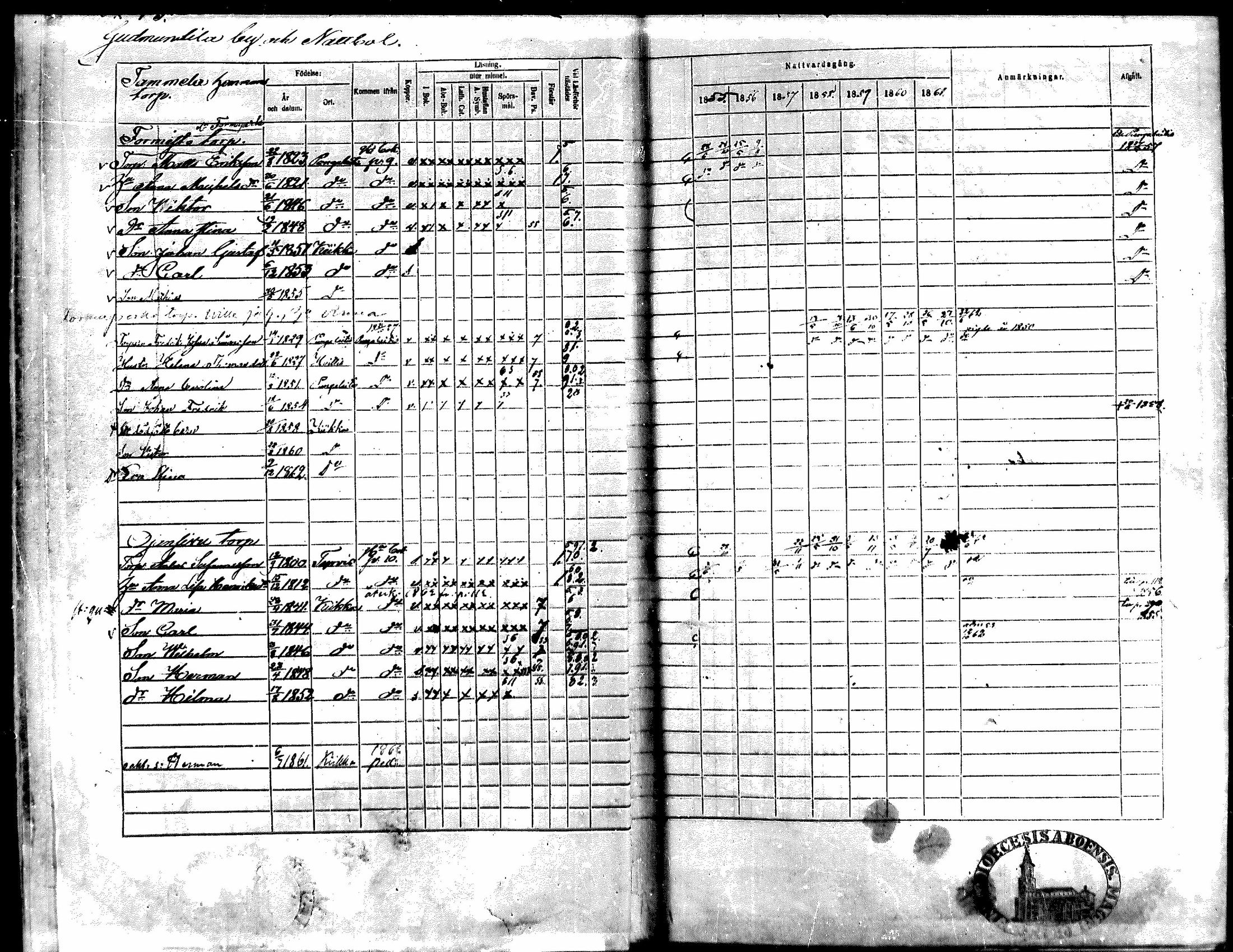 [ ../kirjat/Kirkonkirjat/kiikka/rippikirja_1855-1862_mko119-129/kuvat/9.jpg ]