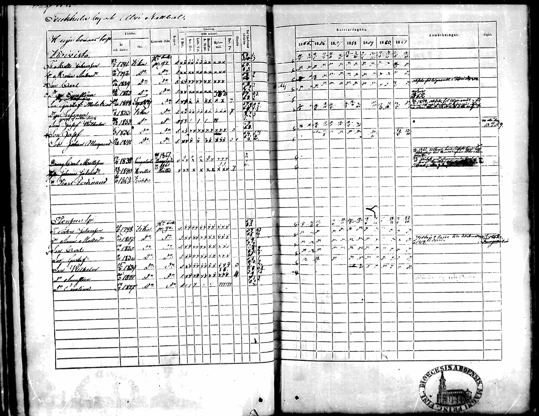 [ ../kirjat/Kirkonkirjat/kiikka/rippikirja_1855-1862_mko119-129/kuvat/95.jpg ]