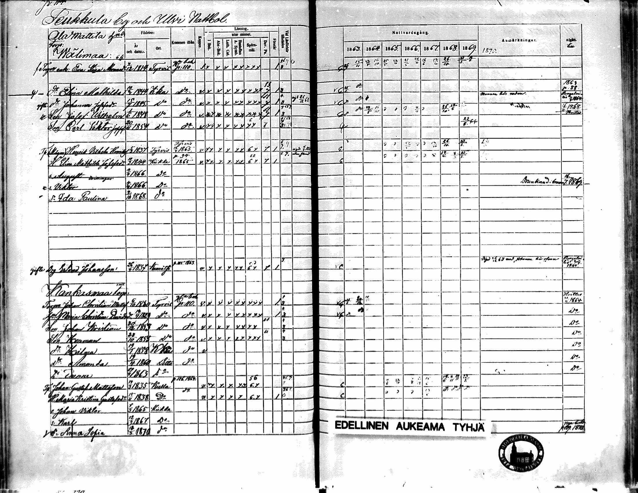 [ ../kirjat/Kirkonkirjat/kiikka/rippikirja_1863-1870_mko130-141/kuvat/100.jpg ]