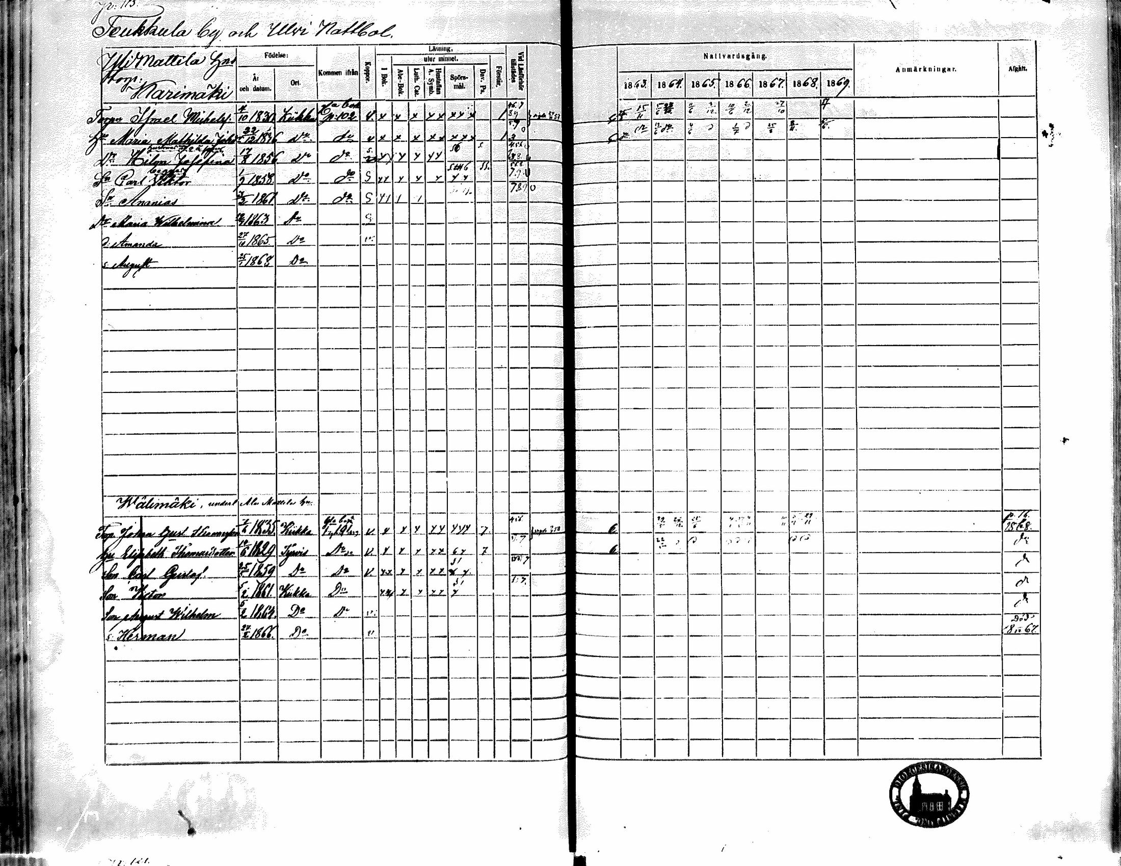 [ ../kirjat/Kirkonkirjat/kiikka/rippikirja_1863-1870_mko130-141/kuvat/101.jpg ]