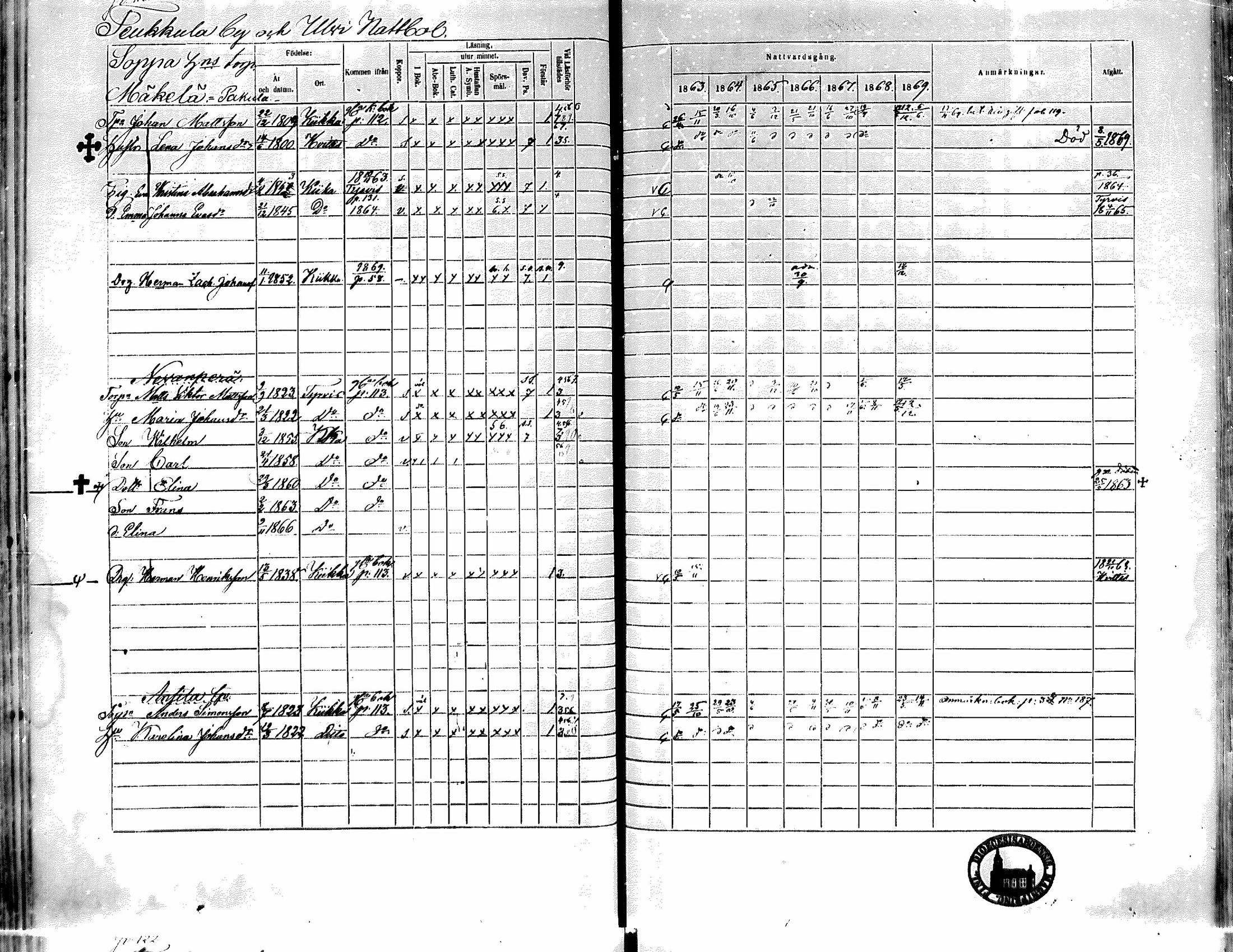 [ ../kirjat/Kirkonkirjat/kiikka/rippikirja_1863-1870_mko130-141/kuvat/102.jpg ]