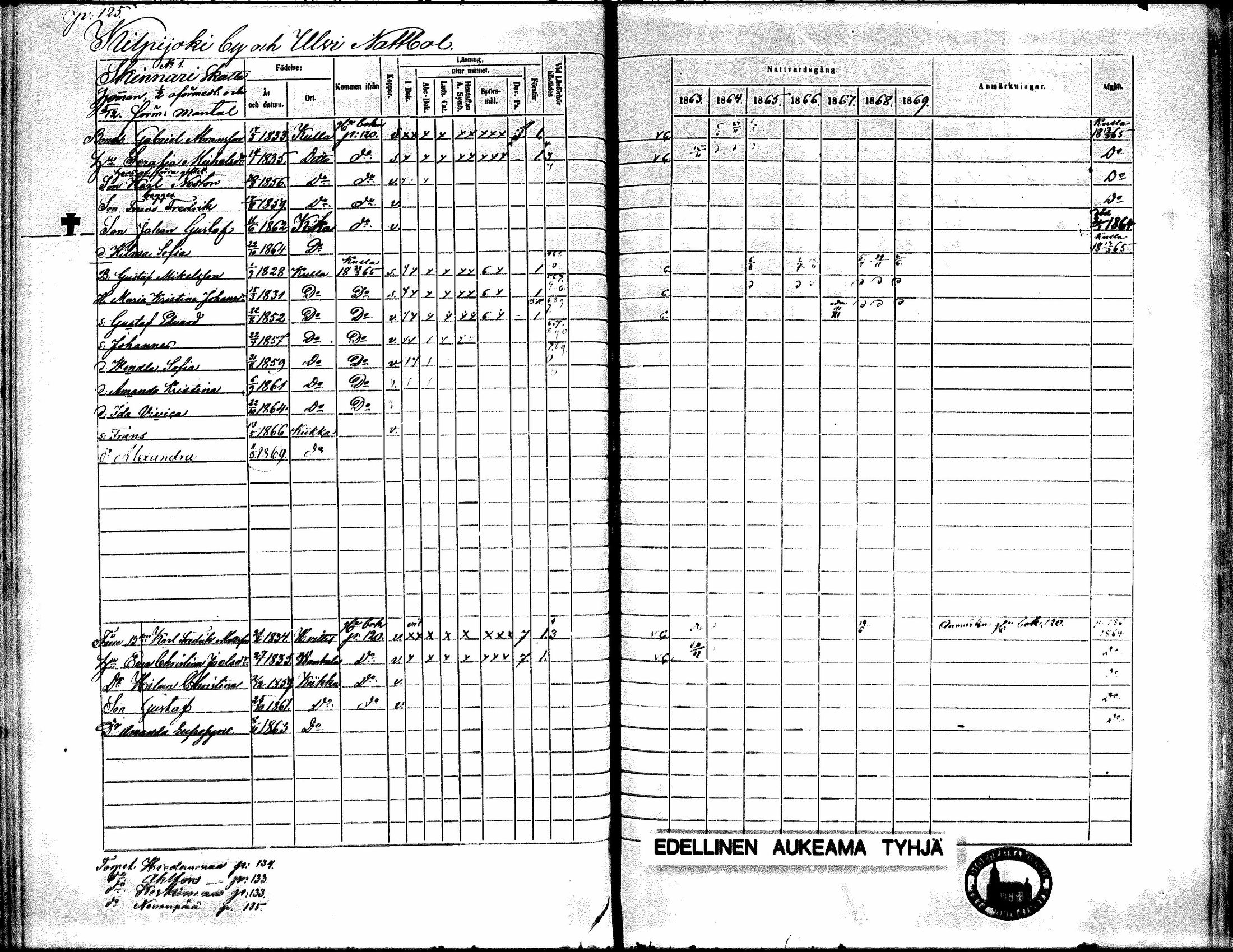 [ ../kirjat/Kirkonkirjat/kiikka/rippikirja_1863-1870_mko130-141/kuvat/110.jpg ]