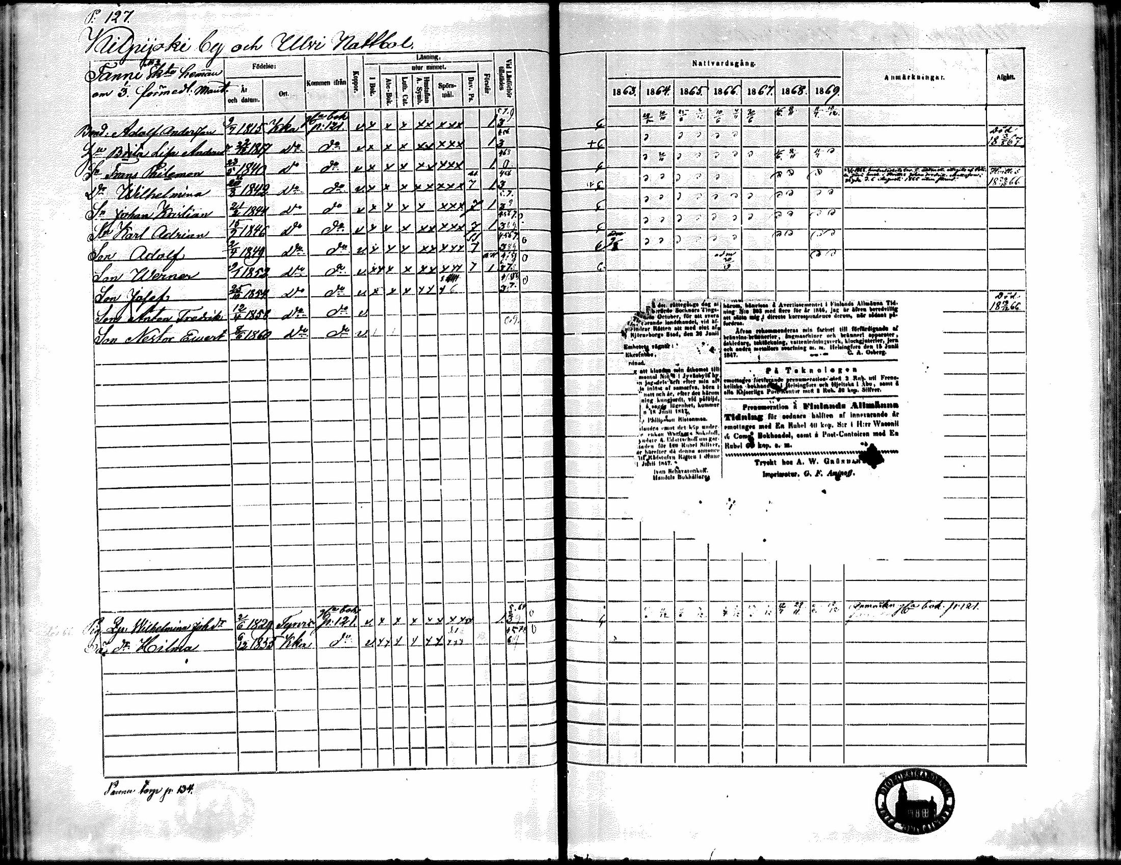 [ ../kirjat/Kirkonkirjat/kiikka/rippikirja_1863-1870_mko130-141/kuvat/112.jpg ]