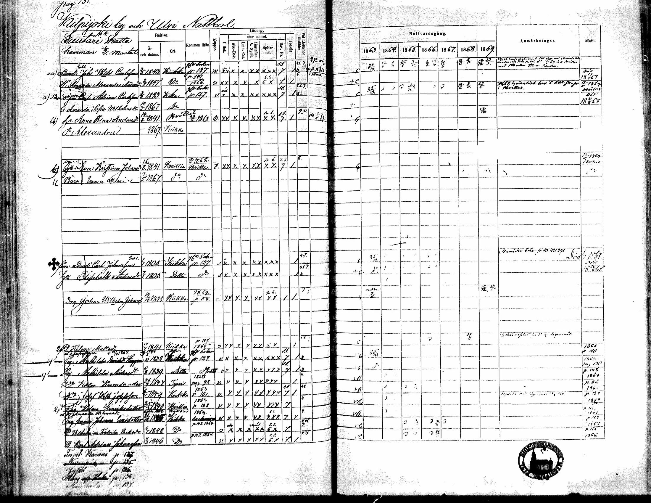 [ ../kirjat/Kirkonkirjat/kiikka/rippikirja_1863-1870_mko130-141/kuvat/115.jpg ]