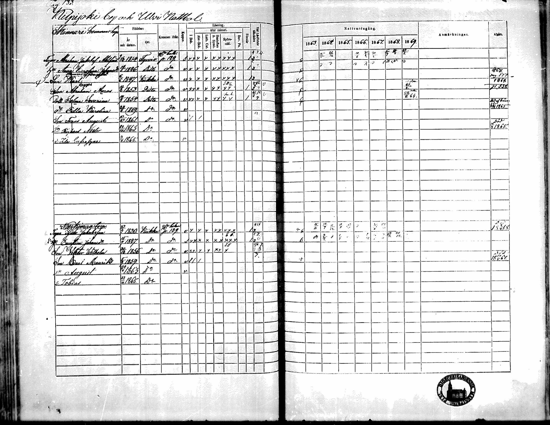 [ ../kirjat/Kirkonkirjat/kiikka/rippikirja_1863-1870_mko130-141/kuvat/117.jpg ]