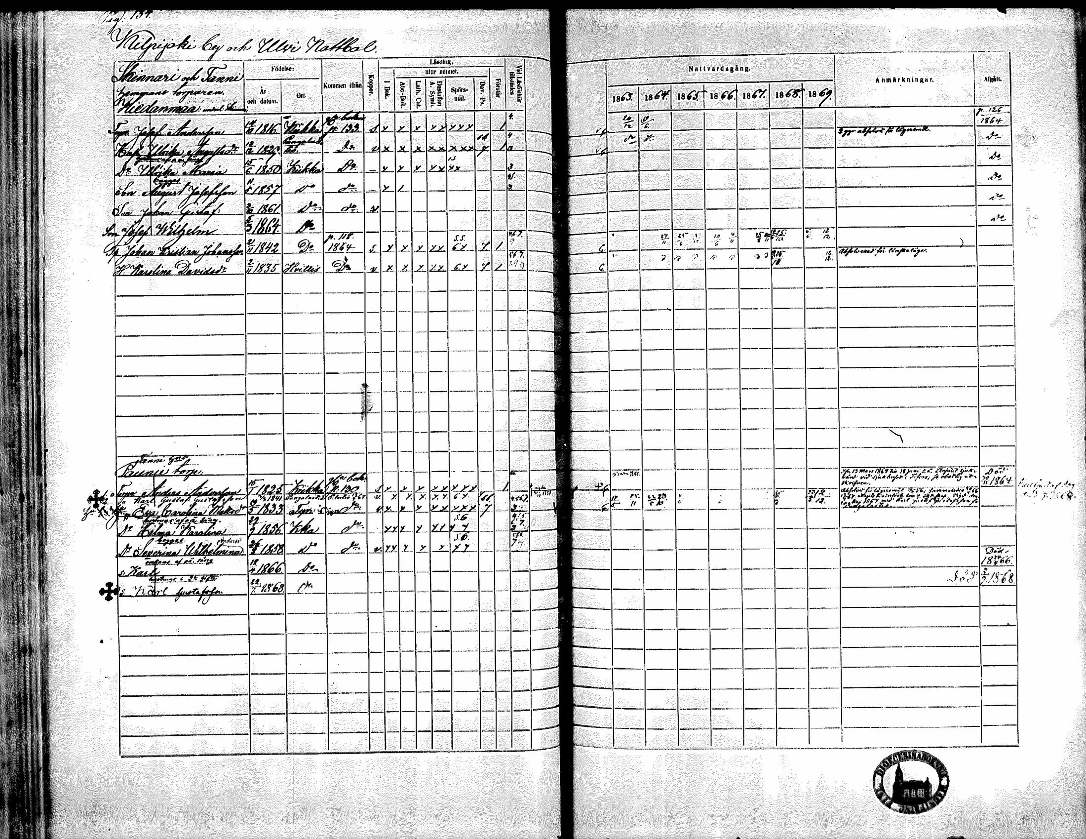 [ ../kirjat/Kirkonkirjat/kiikka/rippikirja_1863-1870_mko130-141/kuvat/118.jpg ]