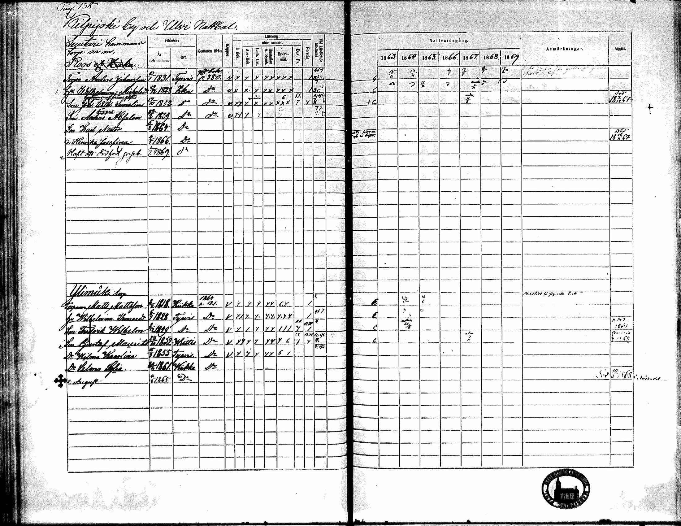 [ ../kirjat/Kirkonkirjat/kiikka/rippikirja_1863-1870_mko130-141/kuvat/122.jpg ]