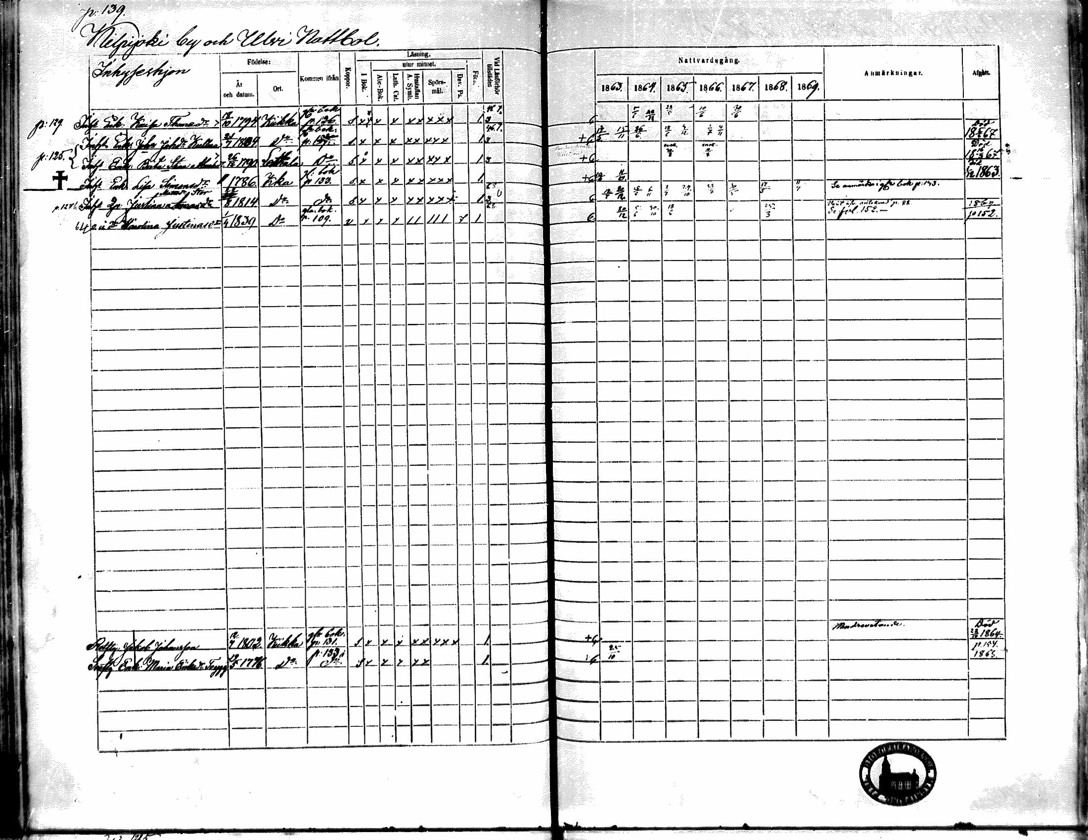 [ ../kirjat/Kirkonkirjat/kiikka/rippikirja_1863-1870_mko130-141/kuvat/123.jpg ]