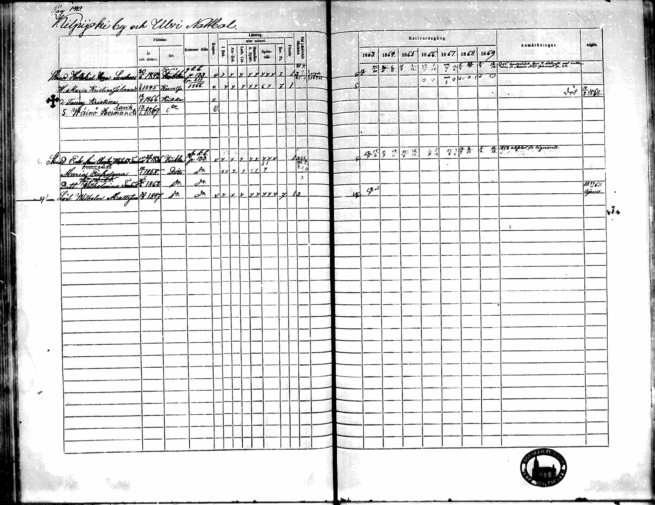 [ ../kirjat/Kirkonkirjat/kiikka/rippikirja_1863-1870_mko130-141/kuvat/124.jpg ]