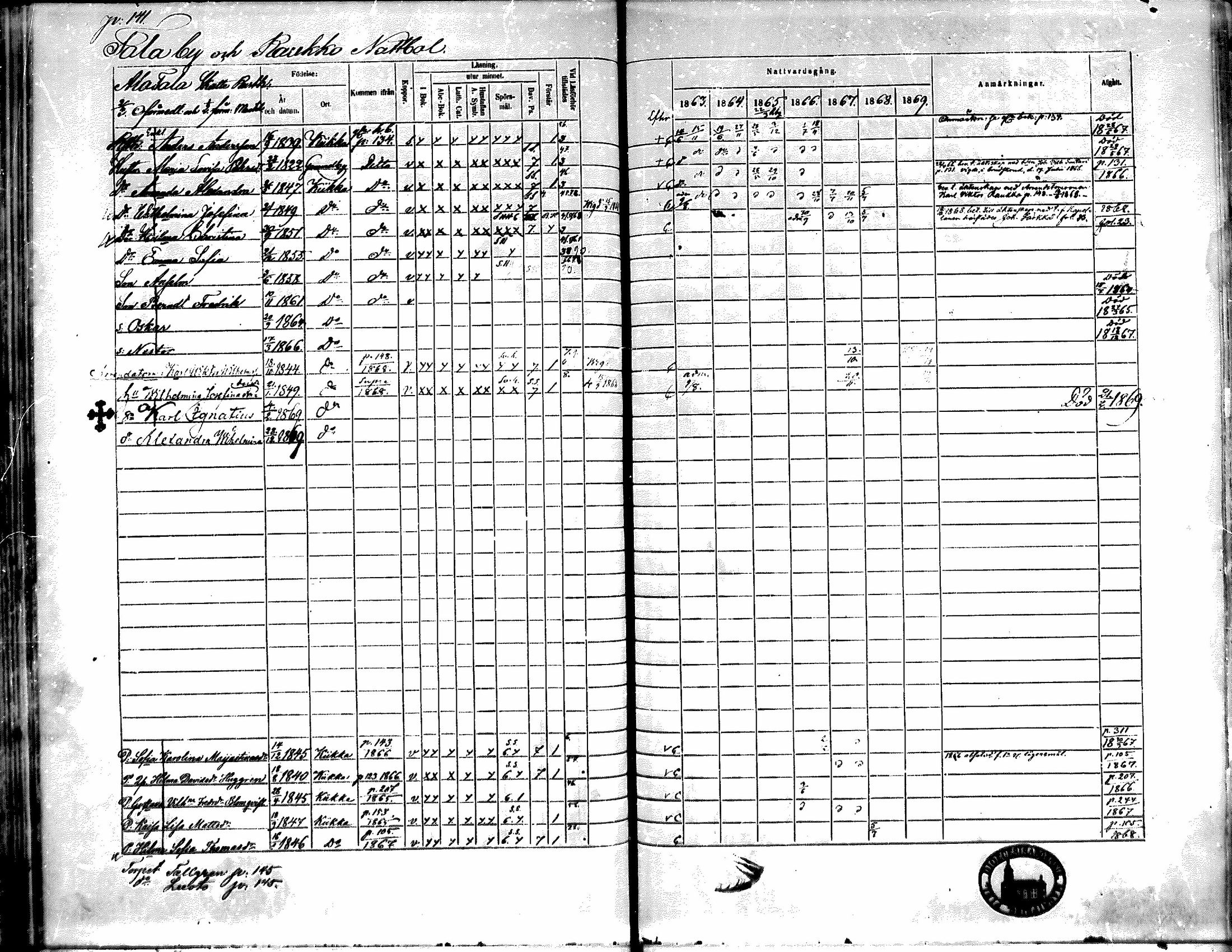 [ ../kirjat/Kirkonkirjat/kiikka/rippikirja_1863-1870_mko130-141/kuvat/125.jpg ]