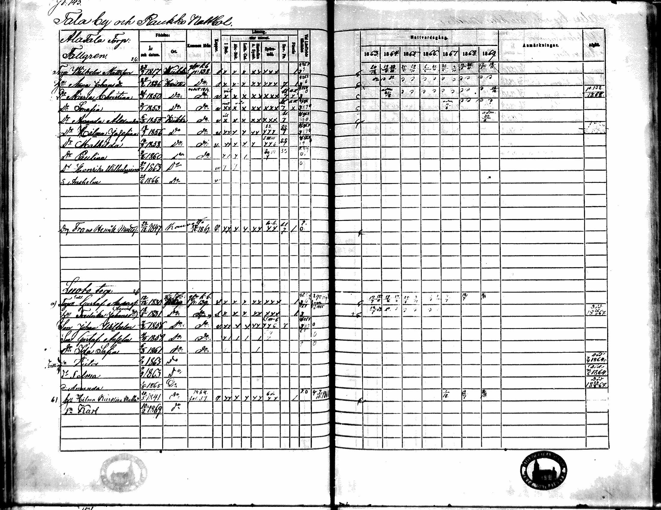 [ ../kirjat/Kirkonkirjat/kiikka/rippikirja_1863-1870_mko130-141/kuvat/129.jpg ]