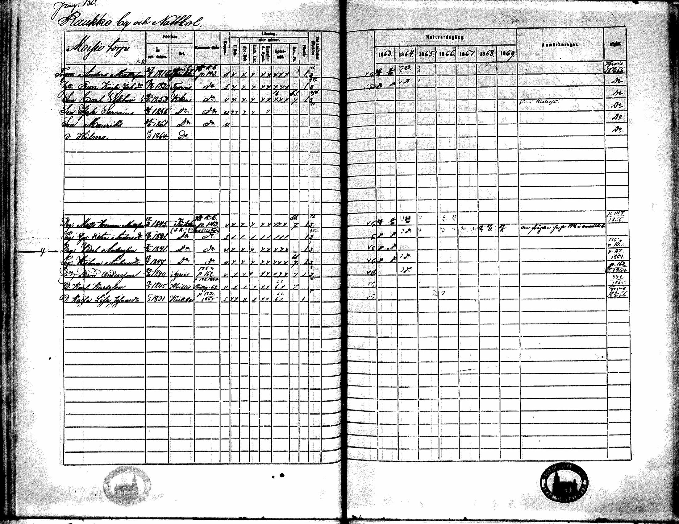[ ../kirjat/Kirkonkirjat/kiikka/rippikirja_1863-1870_mko130-141/kuvat/134.jpg ]