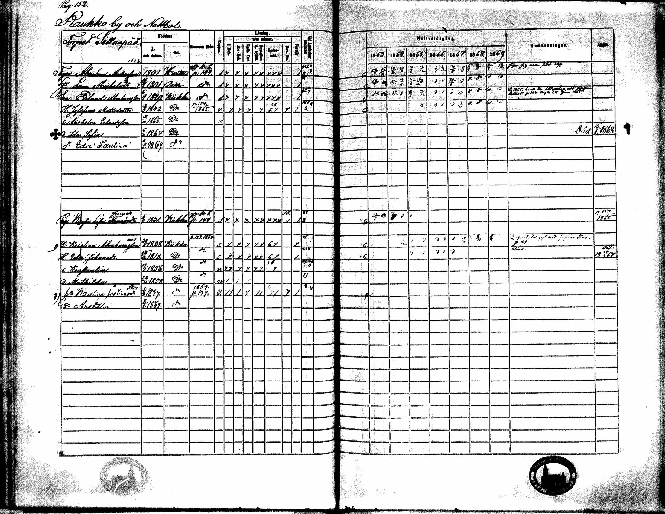 [ ../kirjat/Kirkonkirjat/kiikka/rippikirja_1863-1870_mko130-141/kuvat/136.jpg ]