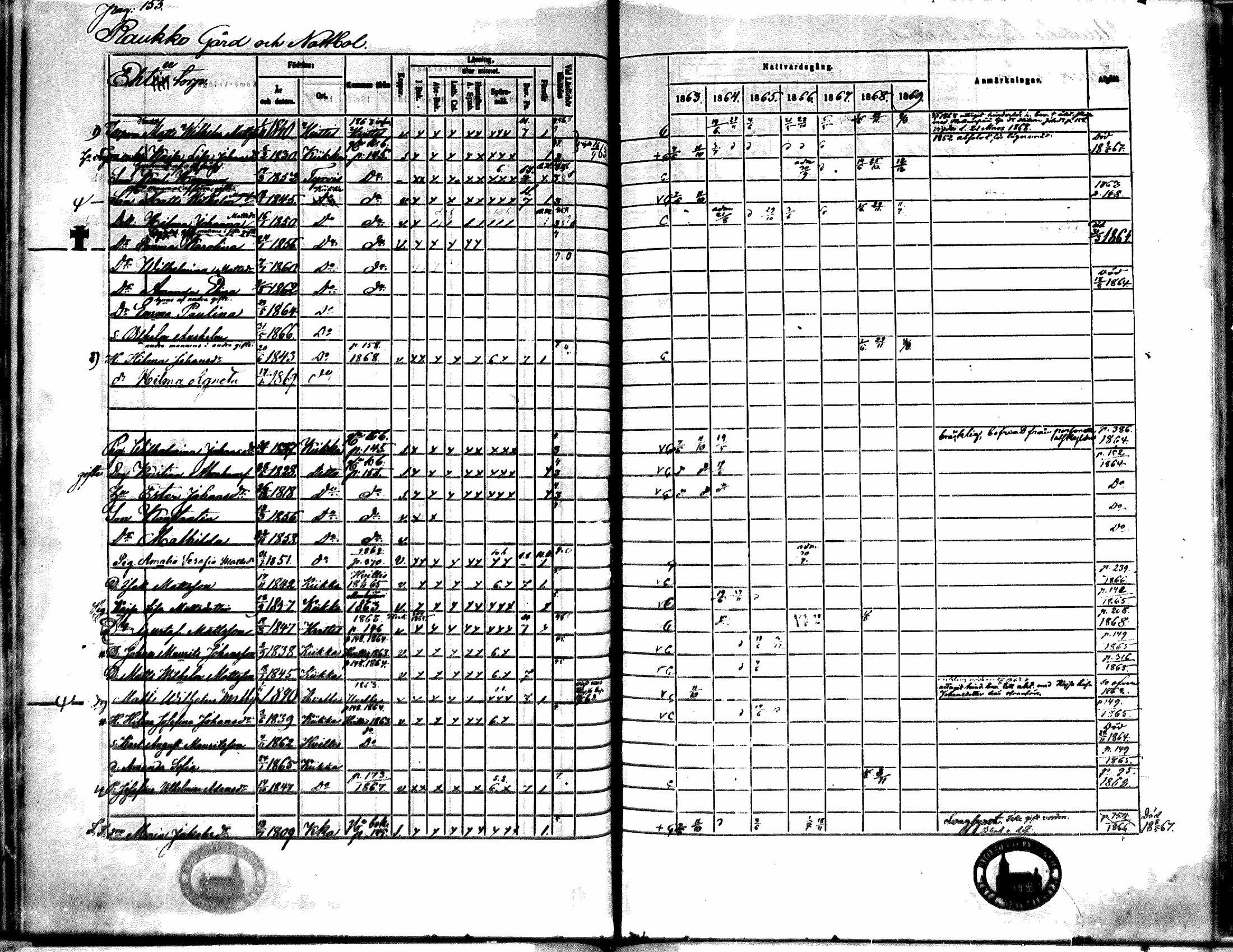 [ ../kirjat/Kirkonkirjat/kiikka/rippikirja_1863-1870_mko130-141/kuvat/137.jpg ]