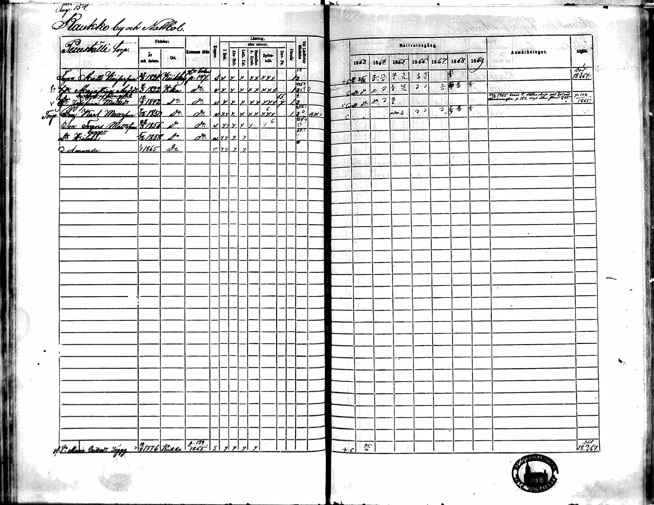 [ ../kirjat/Kirkonkirjat/kiikka/rippikirja_1863-1870_mko130-141/kuvat/138.jpg ]