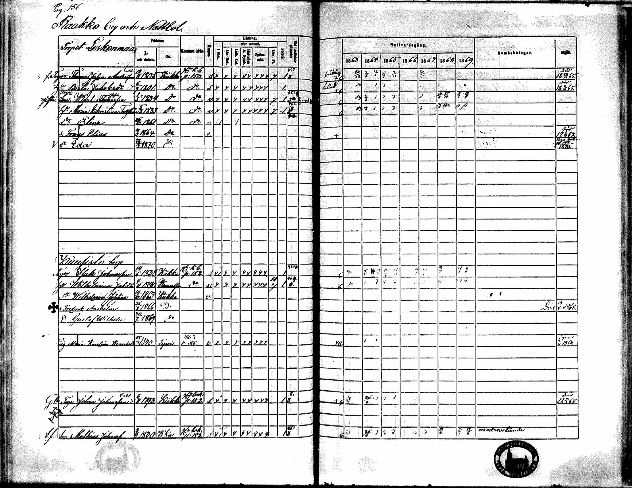 [ ../kirjat/Kirkonkirjat/kiikka/rippikirja_1863-1870_mko130-141/kuvat/140.jpg ]