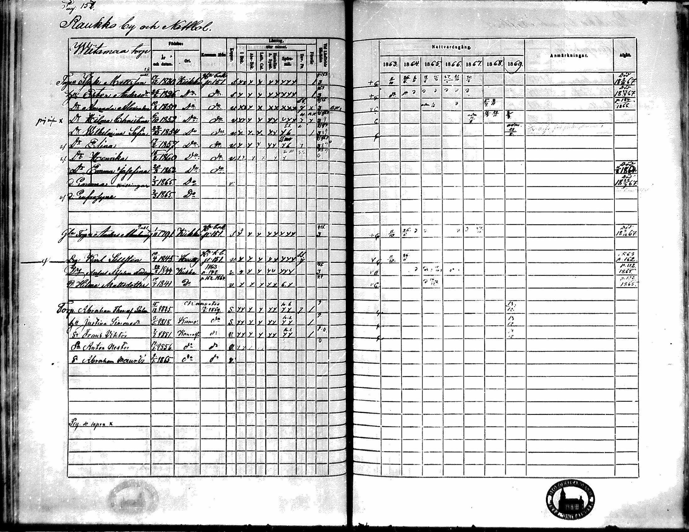 [ ../kirjat/Kirkonkirjat/kiikka/rippikirja_1863-1870_mko130-141/kuvat/141.jpg ]