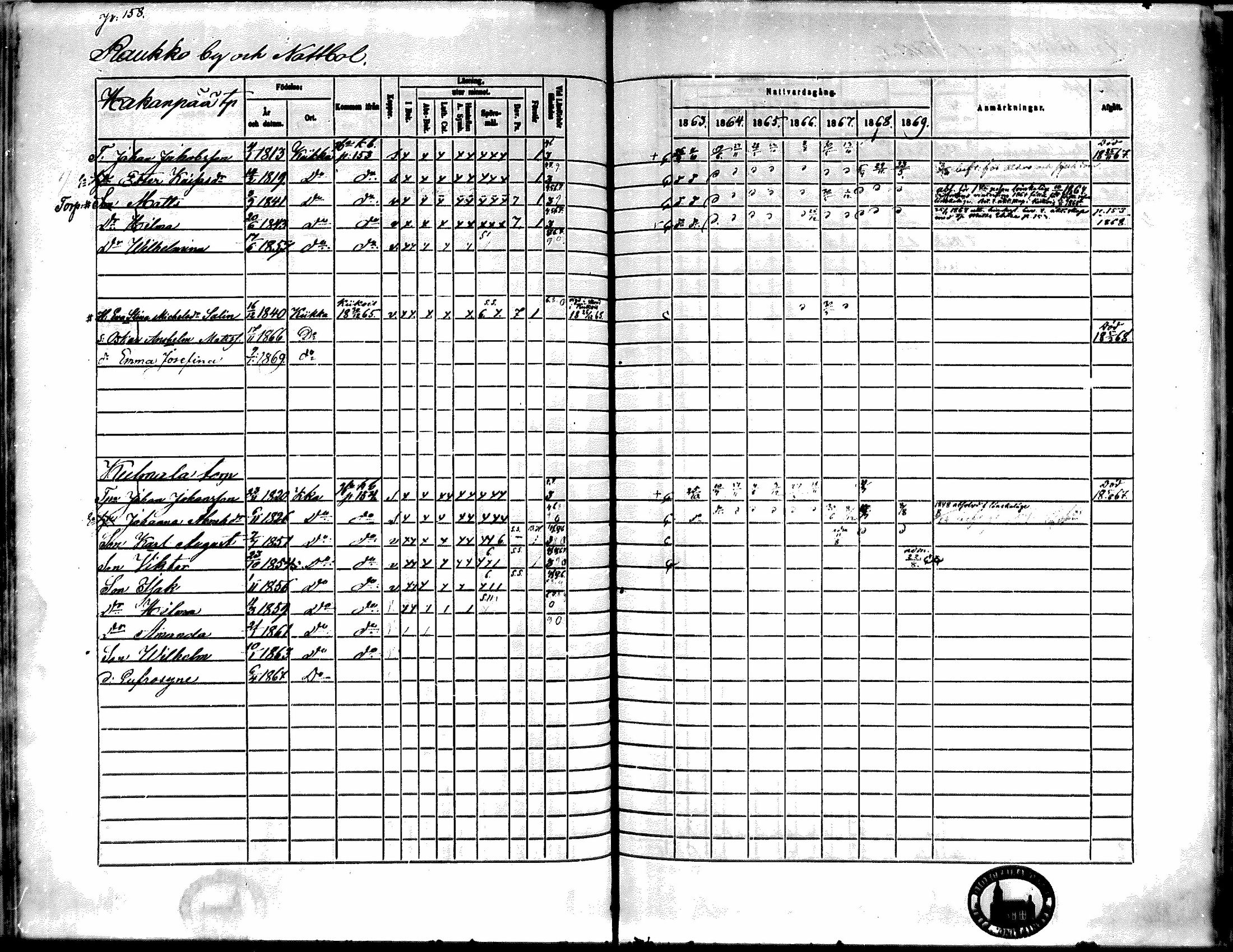 [ ../kirjat/Kirkonkirjat/kiikka/rippikirja_1863-1870_mko130-141/kuvat/142.jpg ]