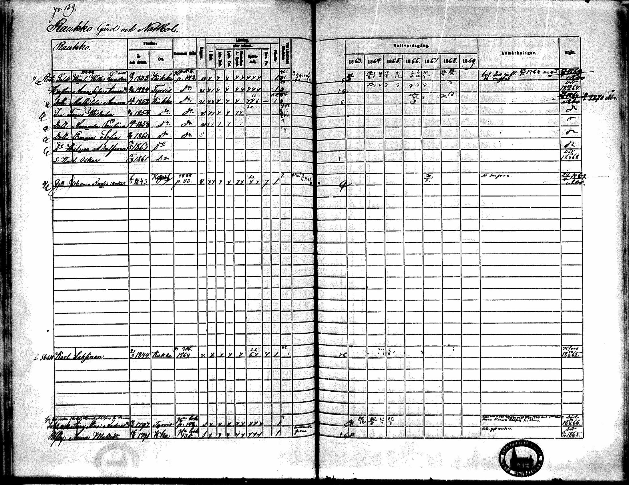 [ ../kirjat/Kirkonkirjat/kiikka/rippikirja_1863-1870_mko130-141/kuvat/143.jpg ]