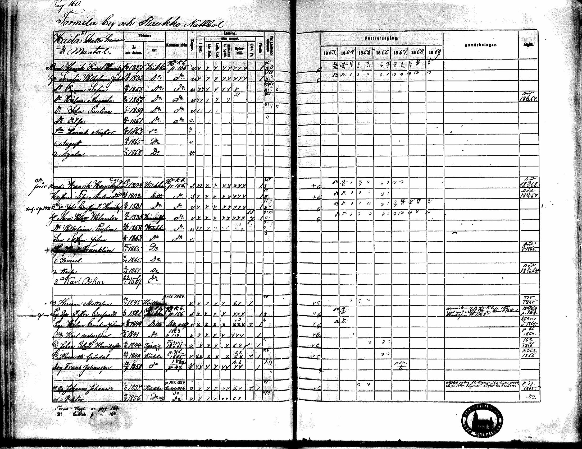[ ../kirjat/Kirkonkirjat/kiikka/rippikirja_1863-1870_mko130-141/kuvat/144.jpg ]