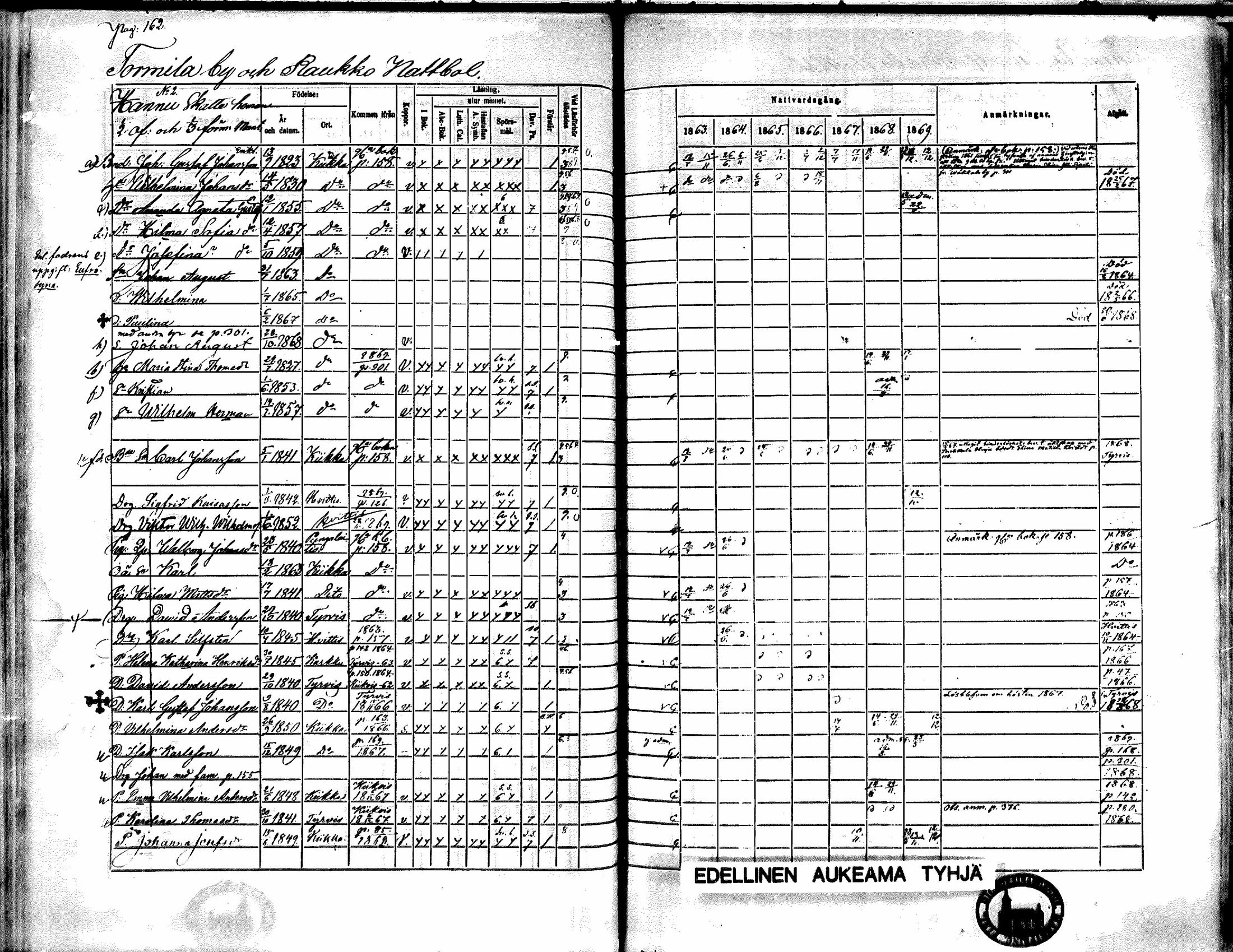 [ ../kirjat/Kirkonkirjat/kiikka/rippikirja_1863-1870_mko130-141/kuvat/145.jpg ]