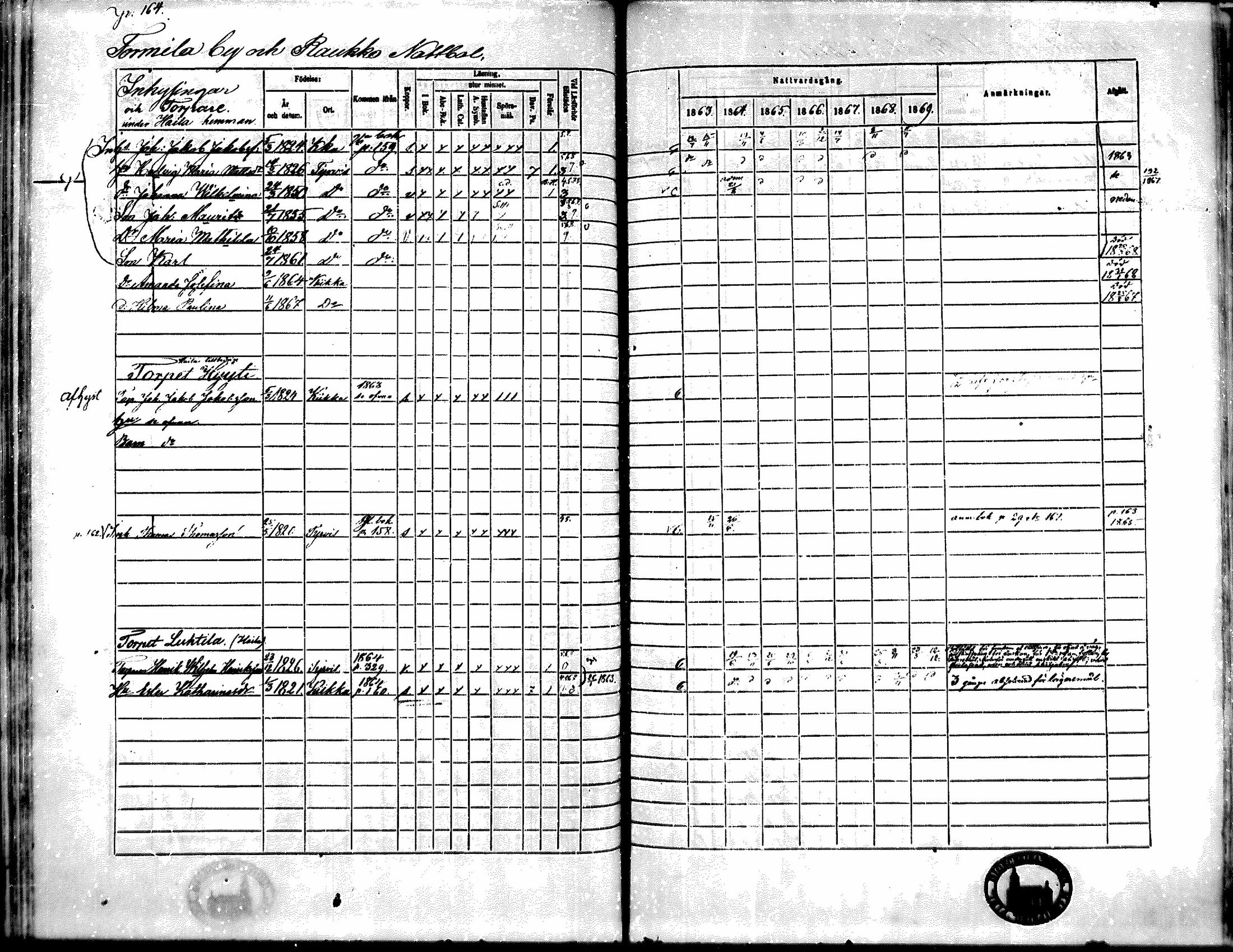 [ ../kirjat/Kirkonkirjat/kiikka/rippikirja_1863-1870_mko130-141/kuvat/147.jpg ]