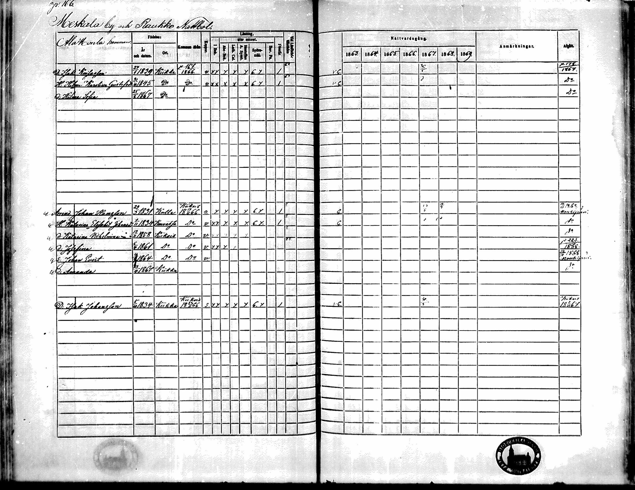[ ../kirjat/Kirkonkirjat/kiikka/rippikirja_1863-1870_mko130-141/kuvat/149.jpg ]