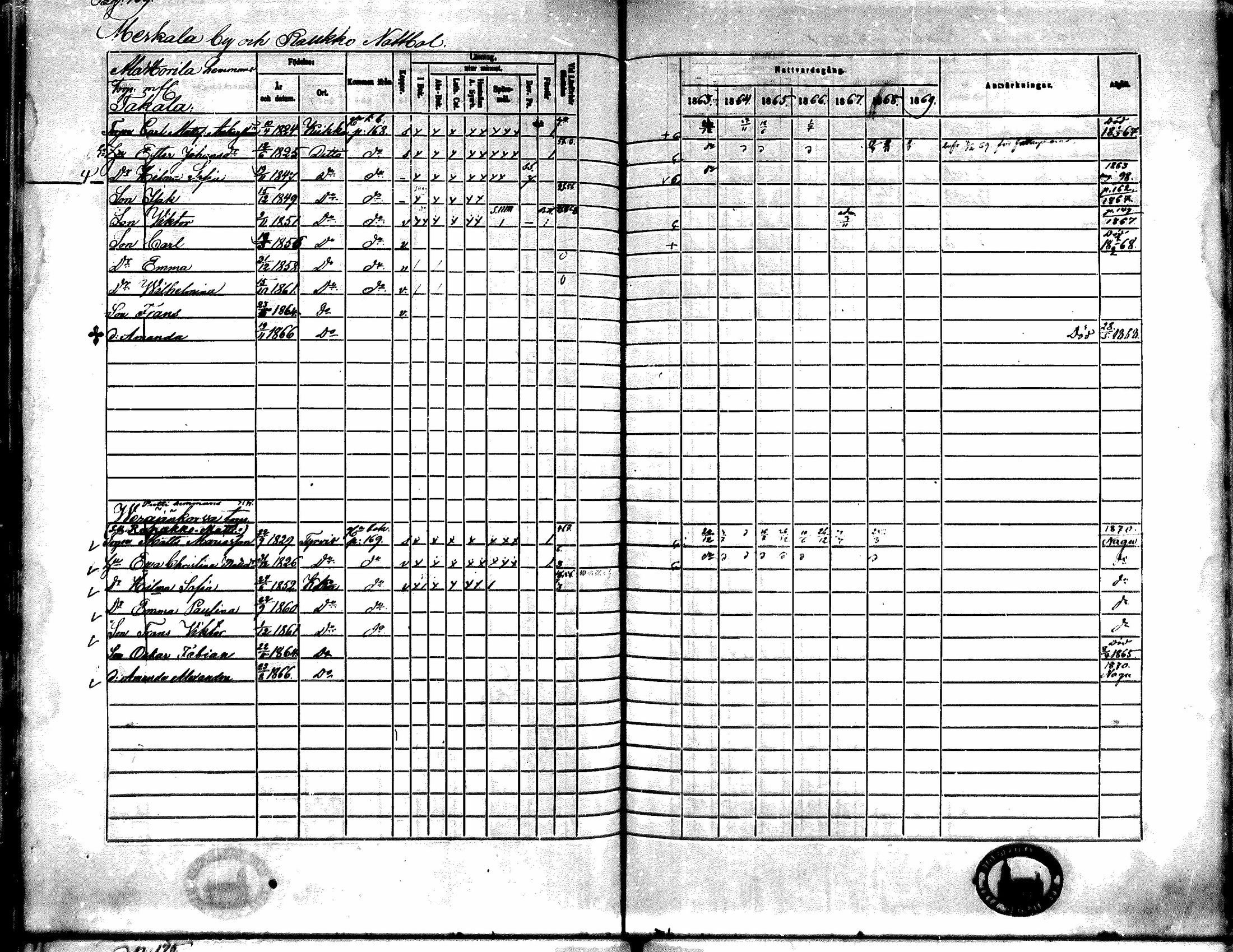[ ../kirjat/Kirkonkirjat/kiikka/rippikirja_1863-1870_mko130-141/kuvat/152.jpg ]